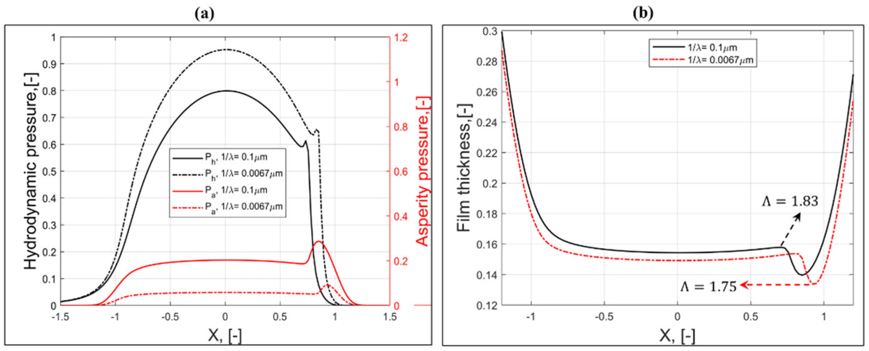 Lubricants 12 00071 g007