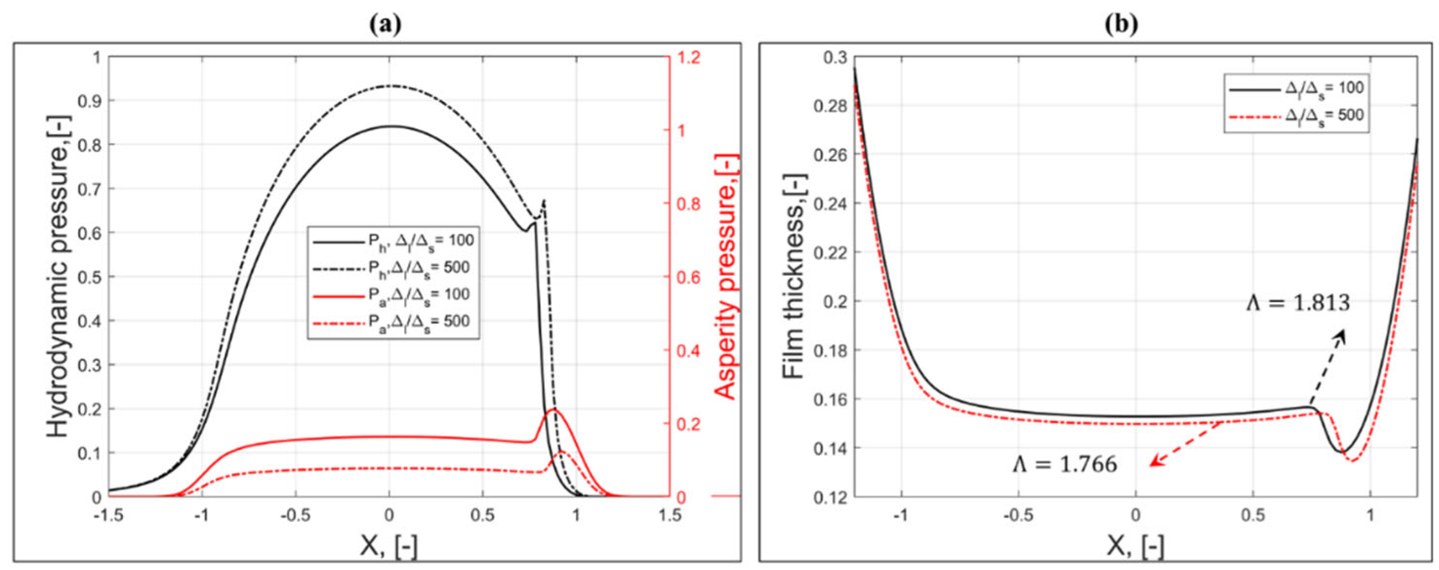 Lubricants 12 00071 g009