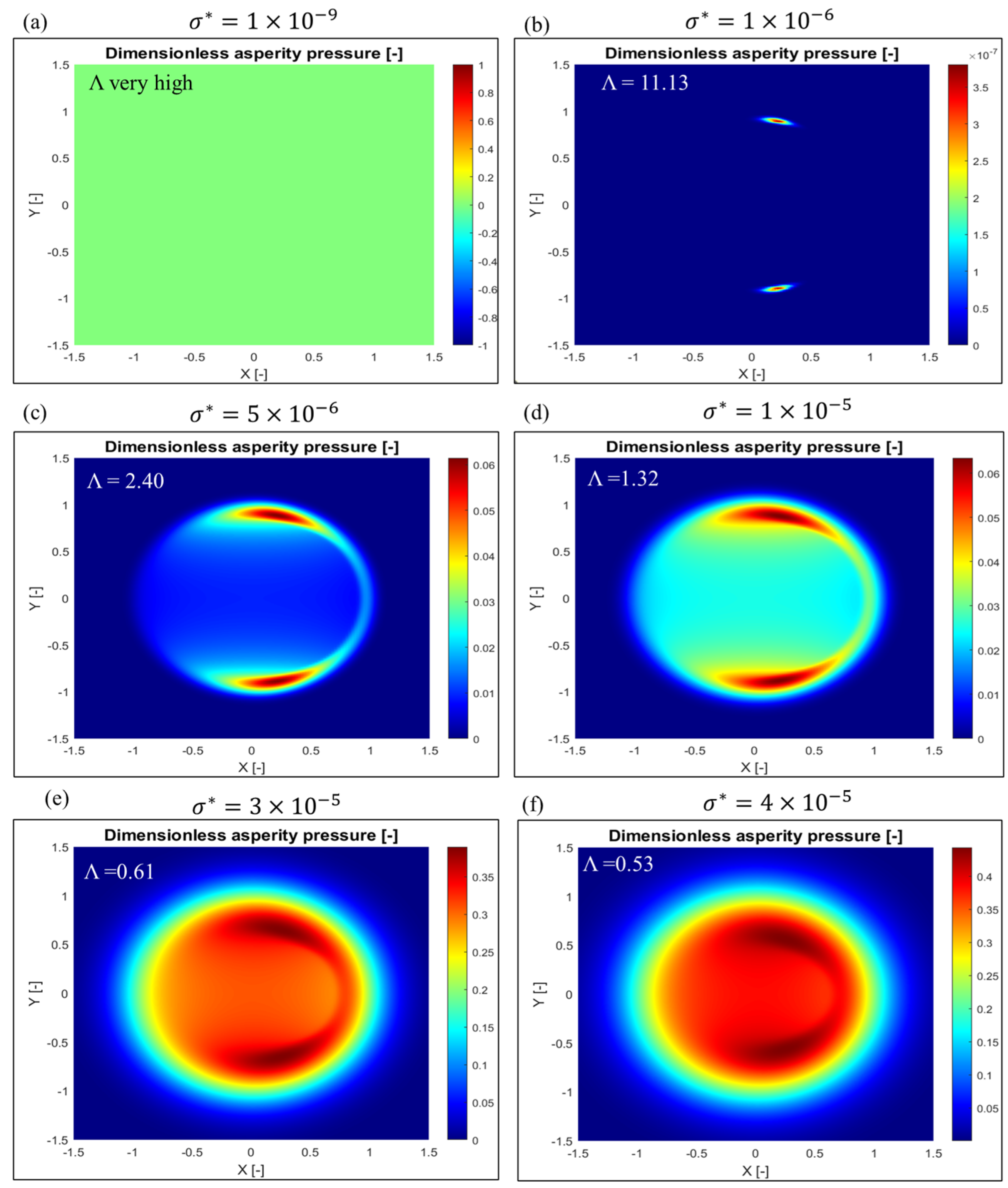 Lubricants 12 00071 g014
