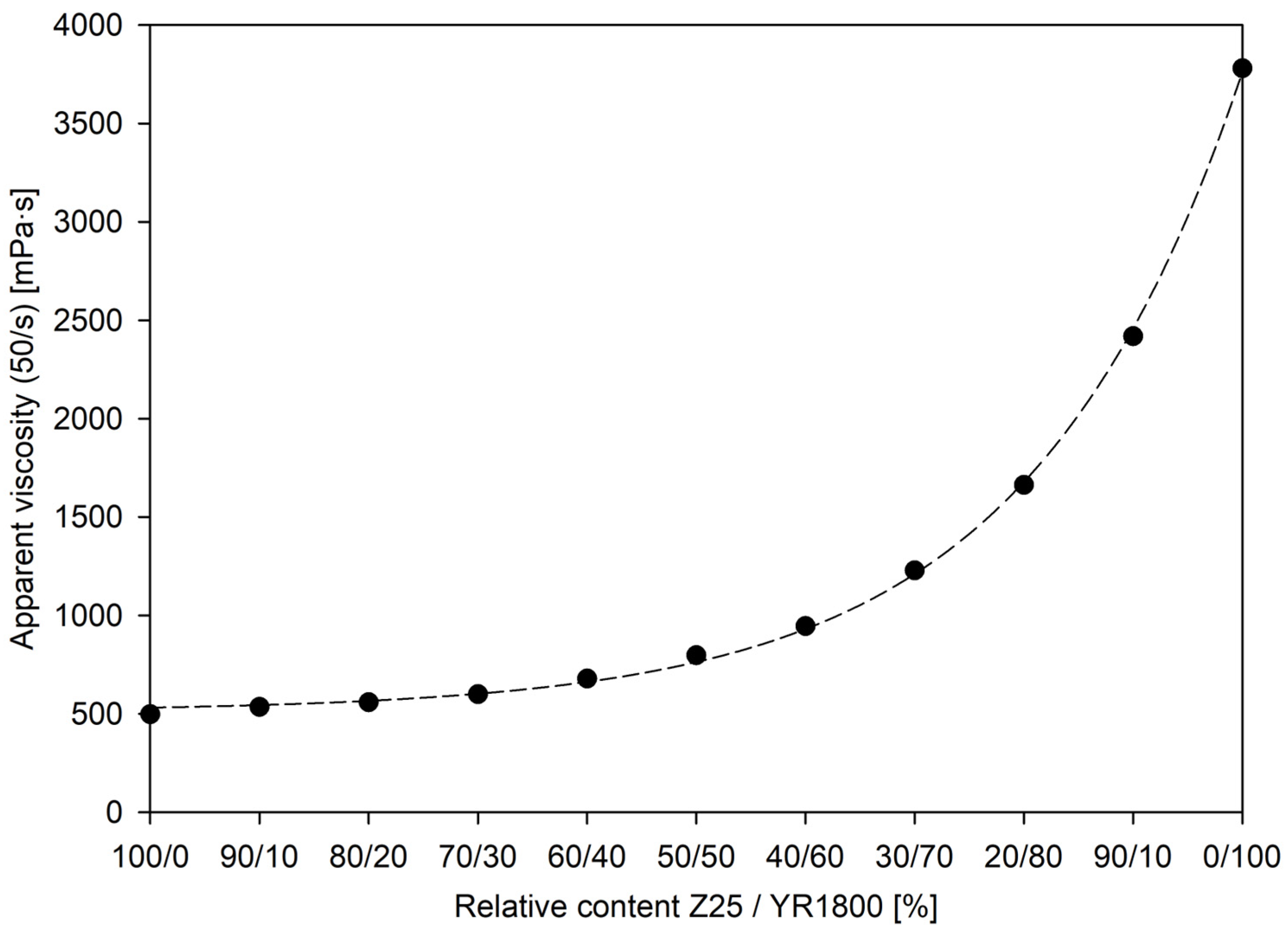 Lubricants 12 00072 g003