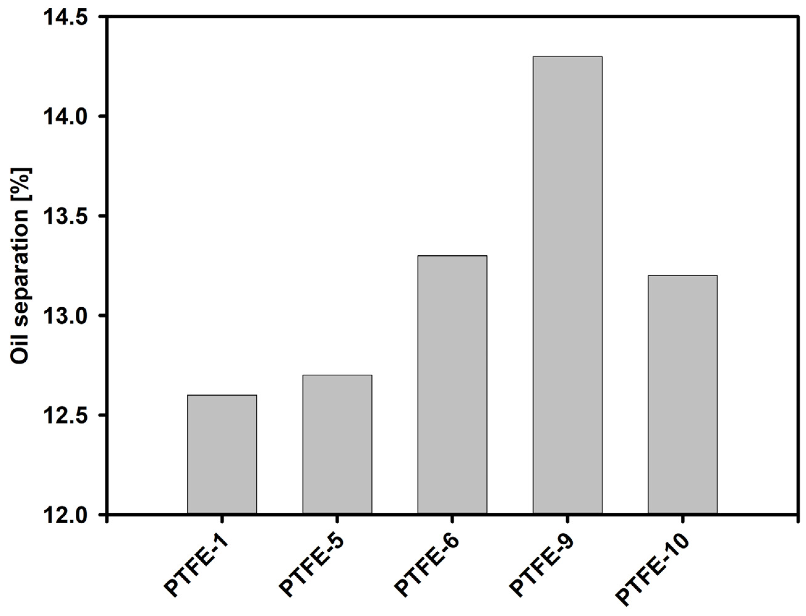 Lubricants 12 00072 g005