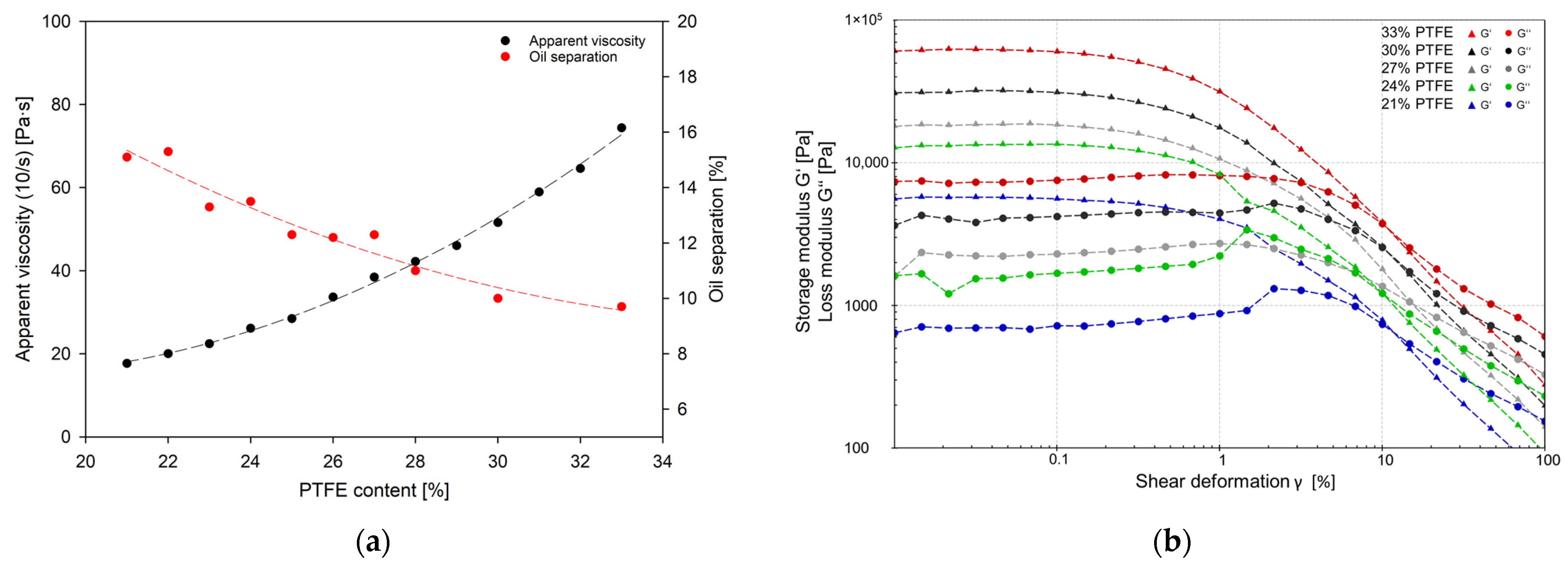Lubricants 12 00072 g006