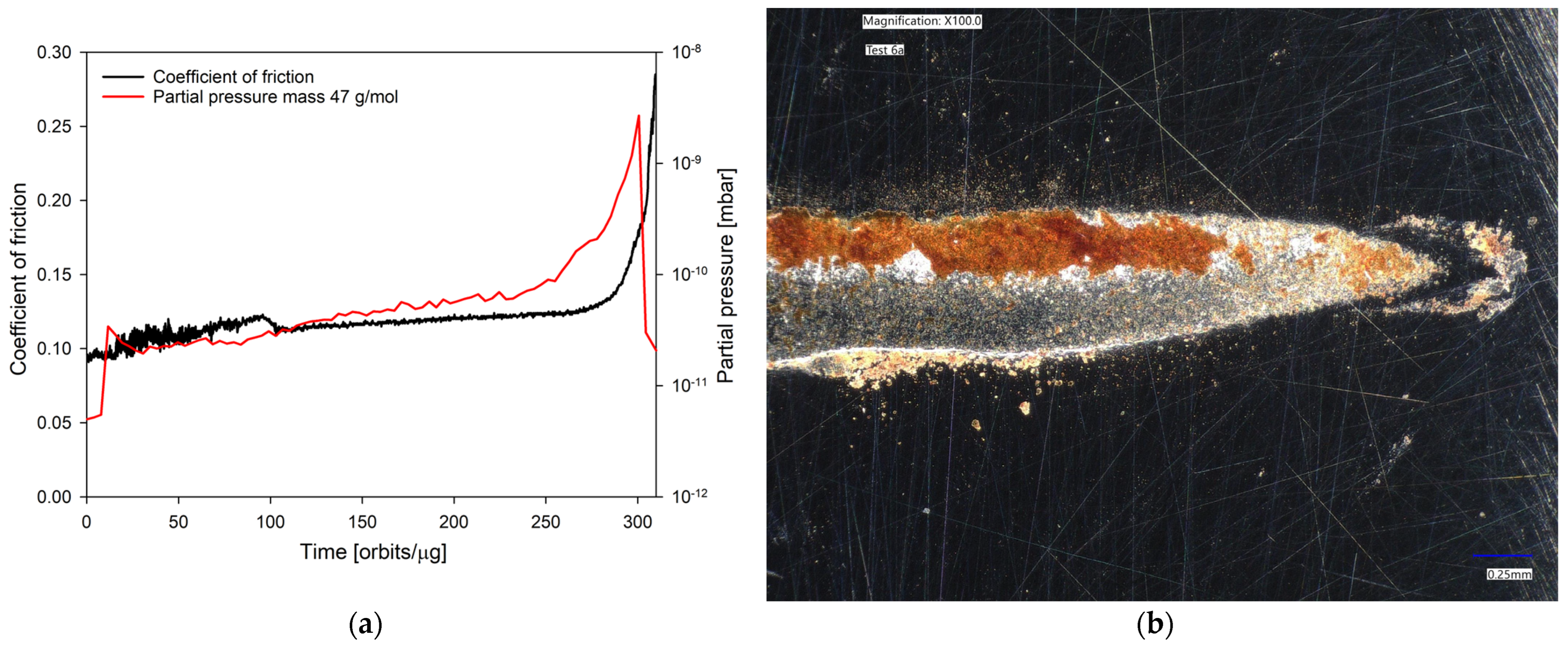 Lubricants 12 00072 g008