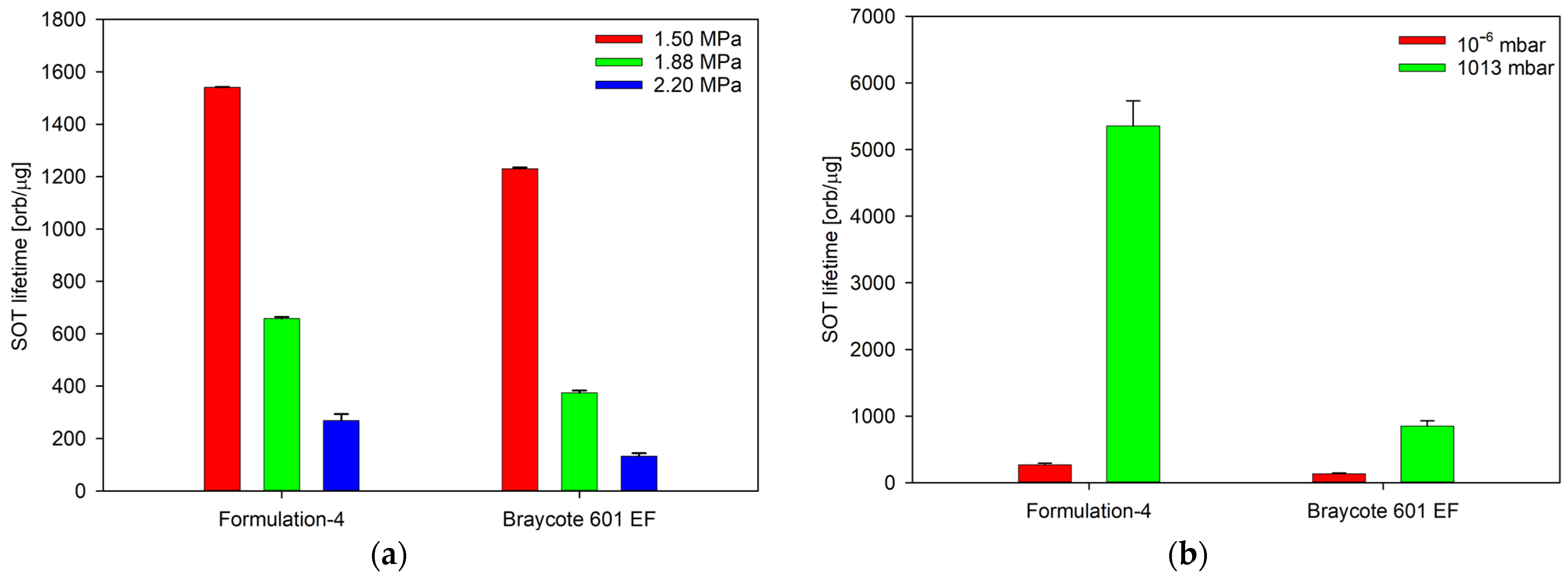 Lubricants 12 00072 g009