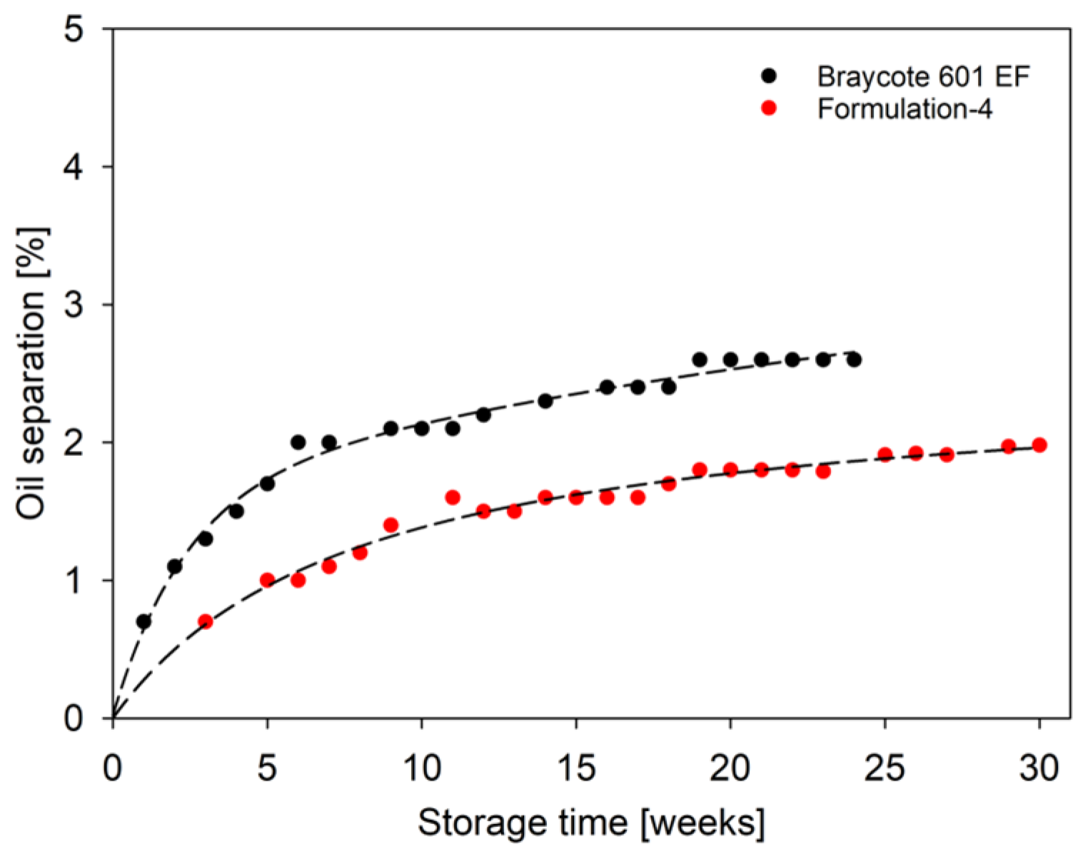 Lubricants 12 00072 g010