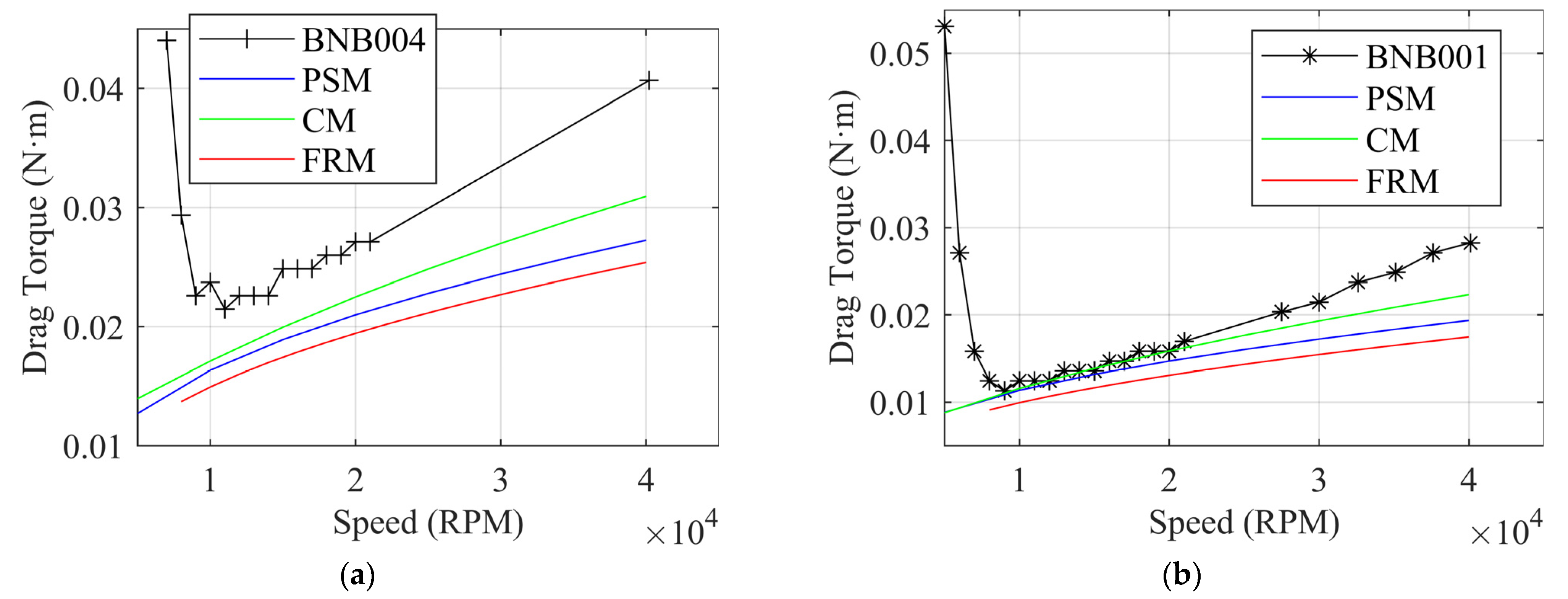 Lubricants 12 00076 g006