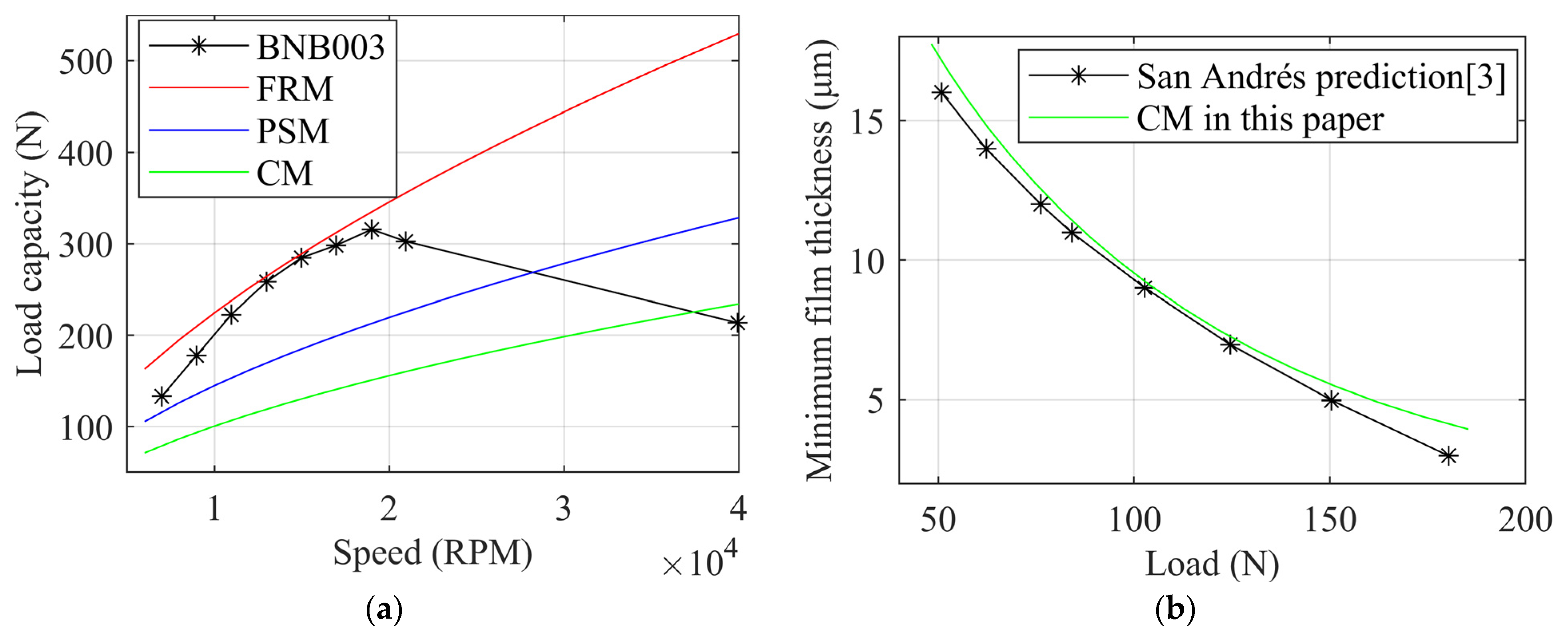 Lubricants 12 00076 g009