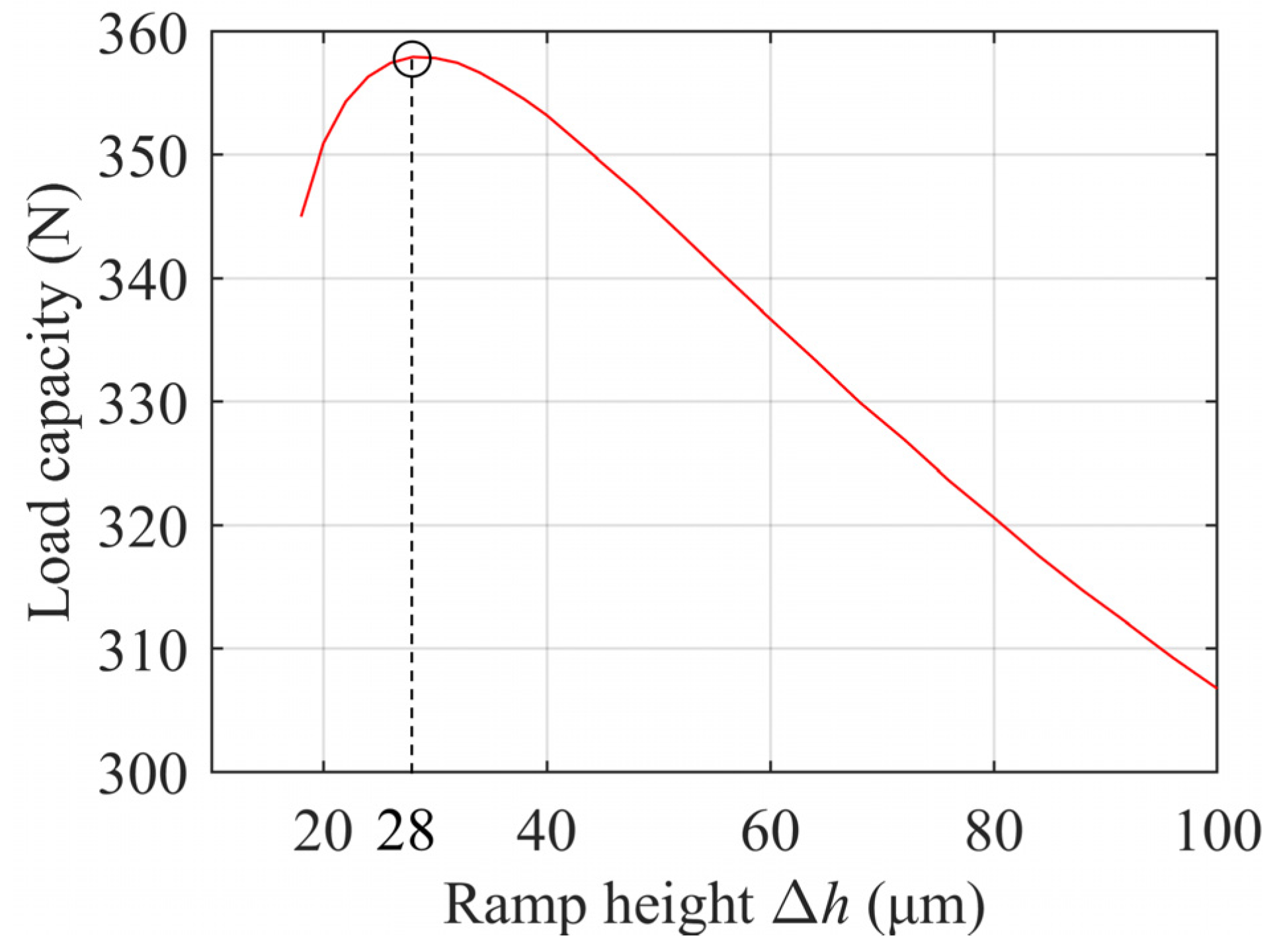 Lubricants 12 00076 g012