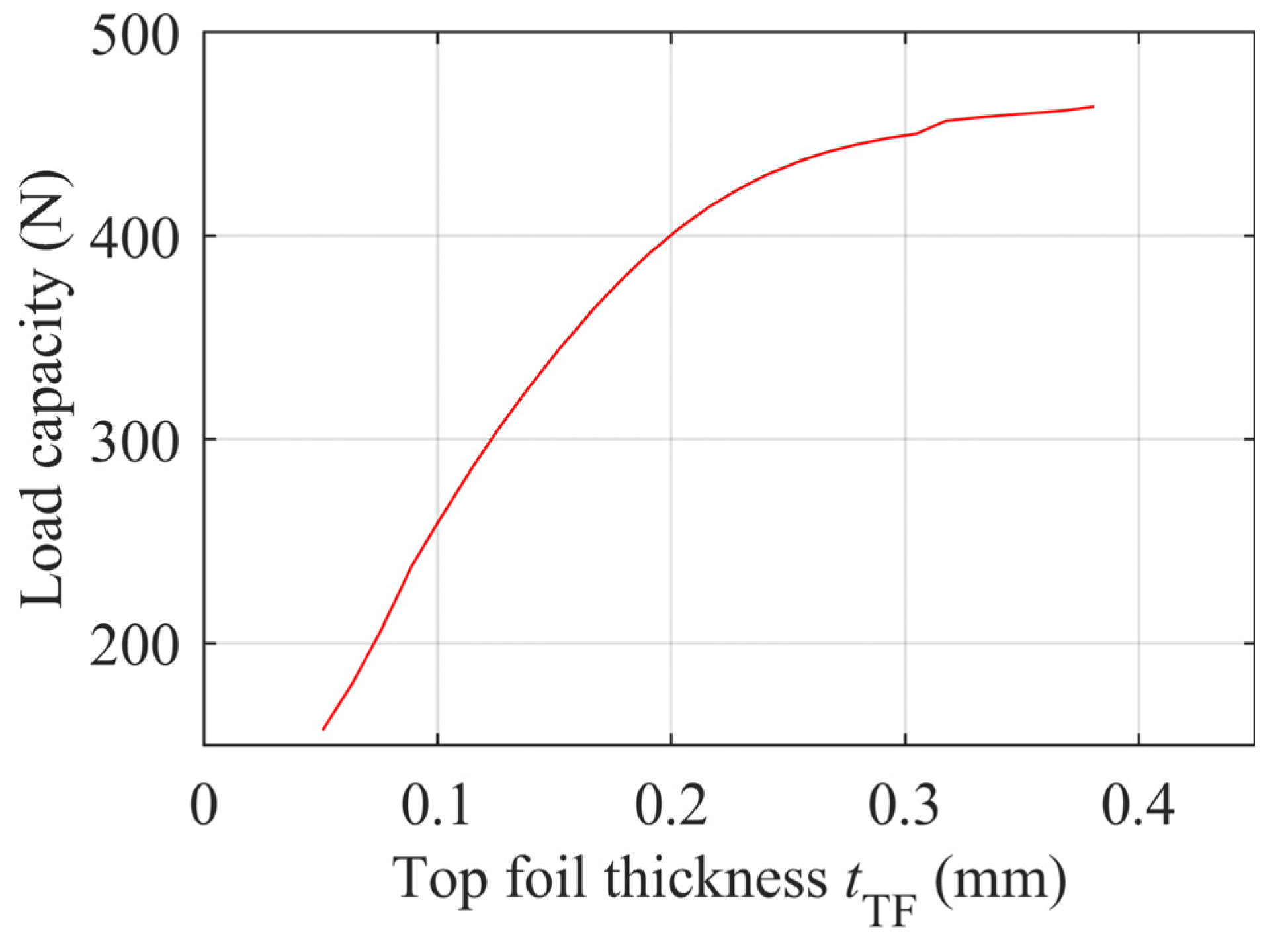 Lubricants 12 00076 g013
