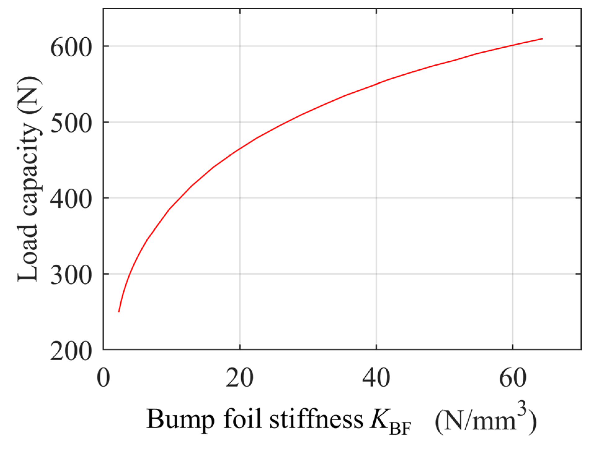 Lubricants 12 00076 g014