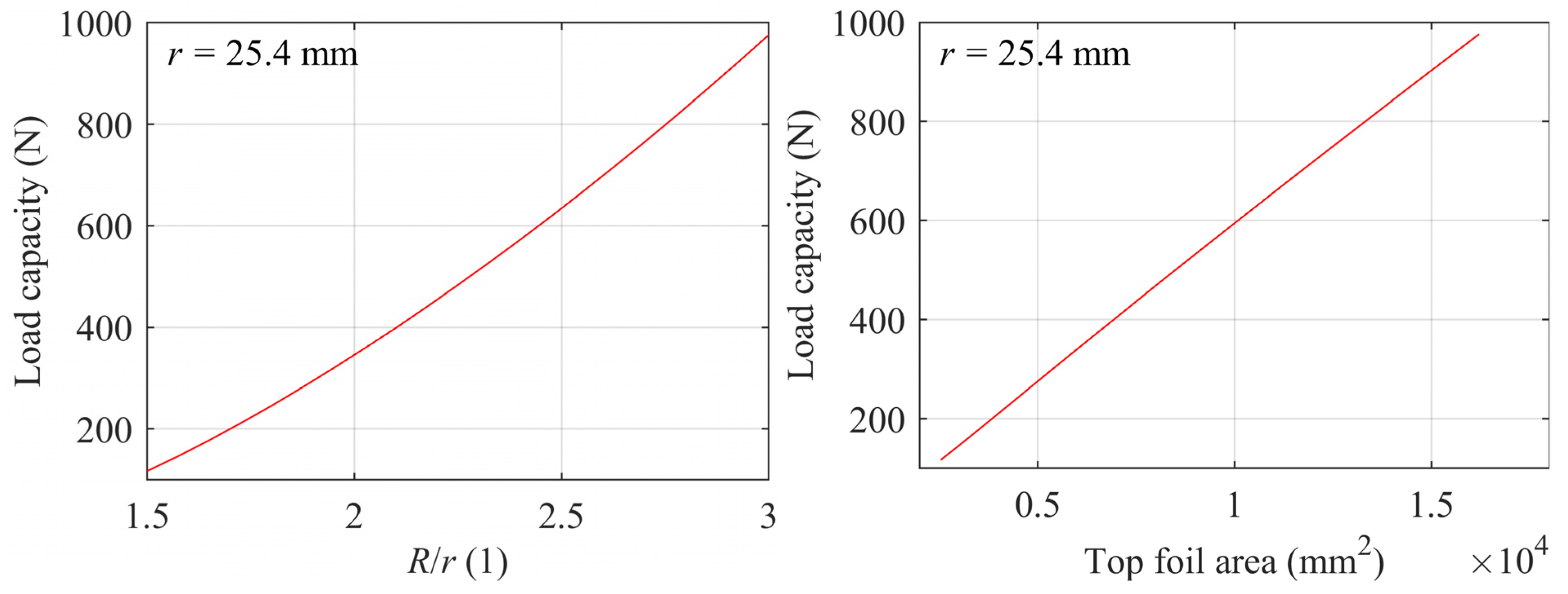 Lubricants 12 00076 g016