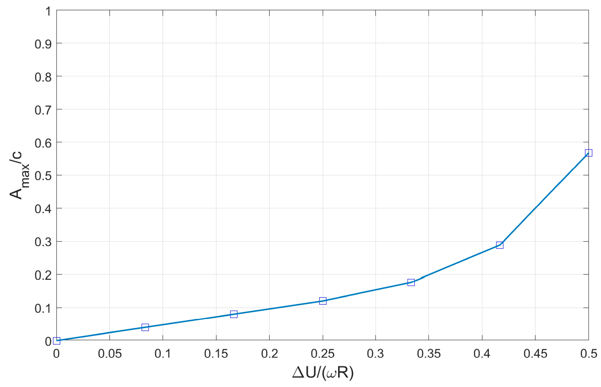 Lubricants 12 00082 g013