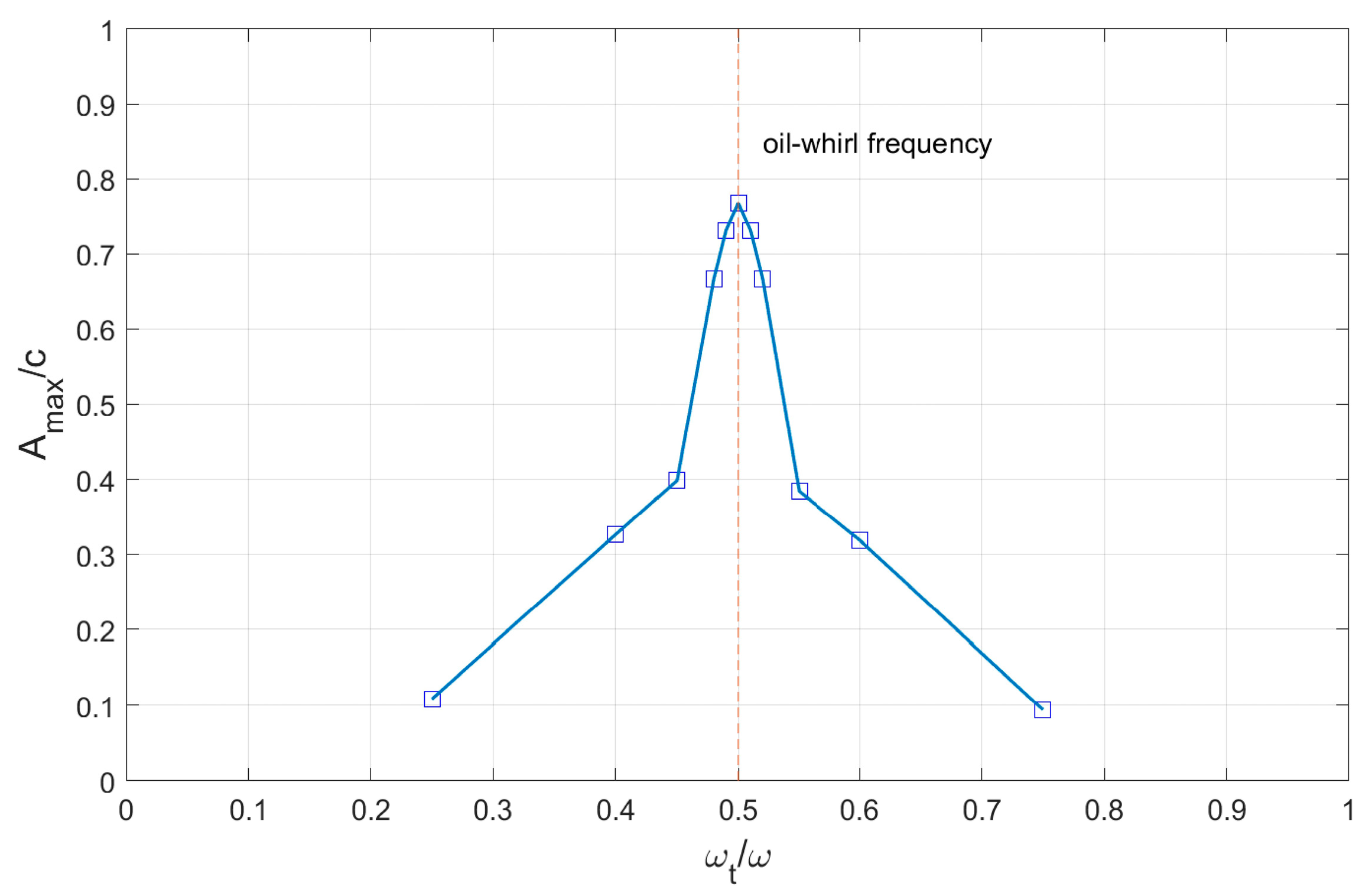 Lubricants 12 00082 g014