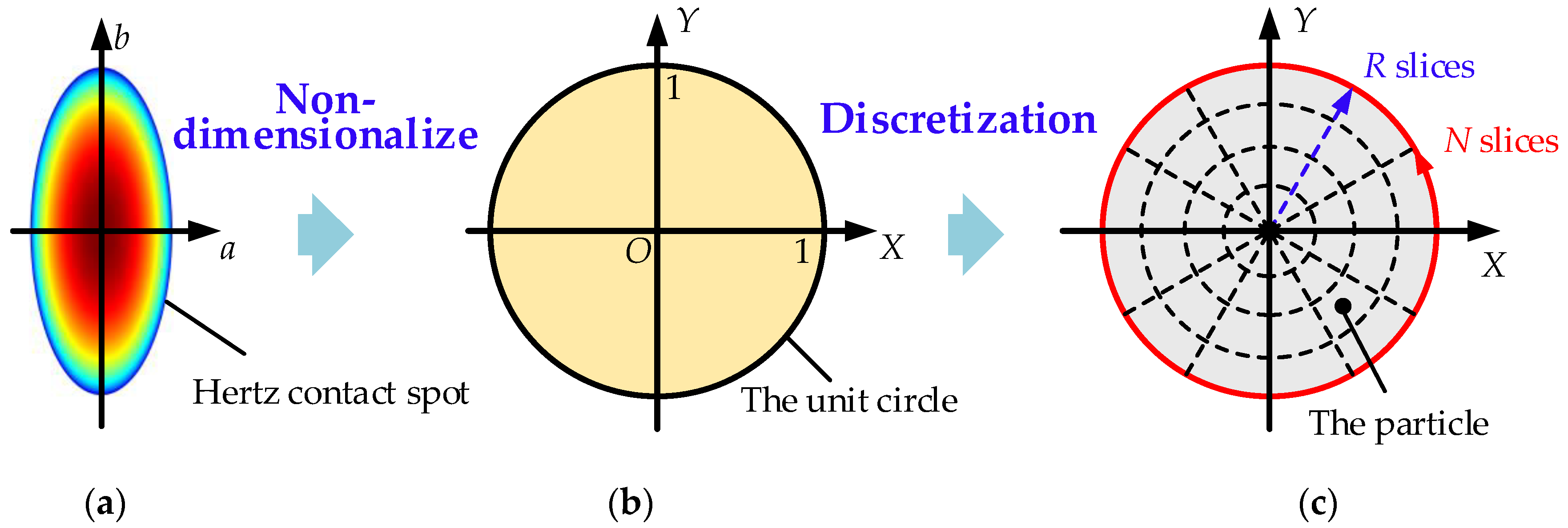 Lubricants 12 00084 g002