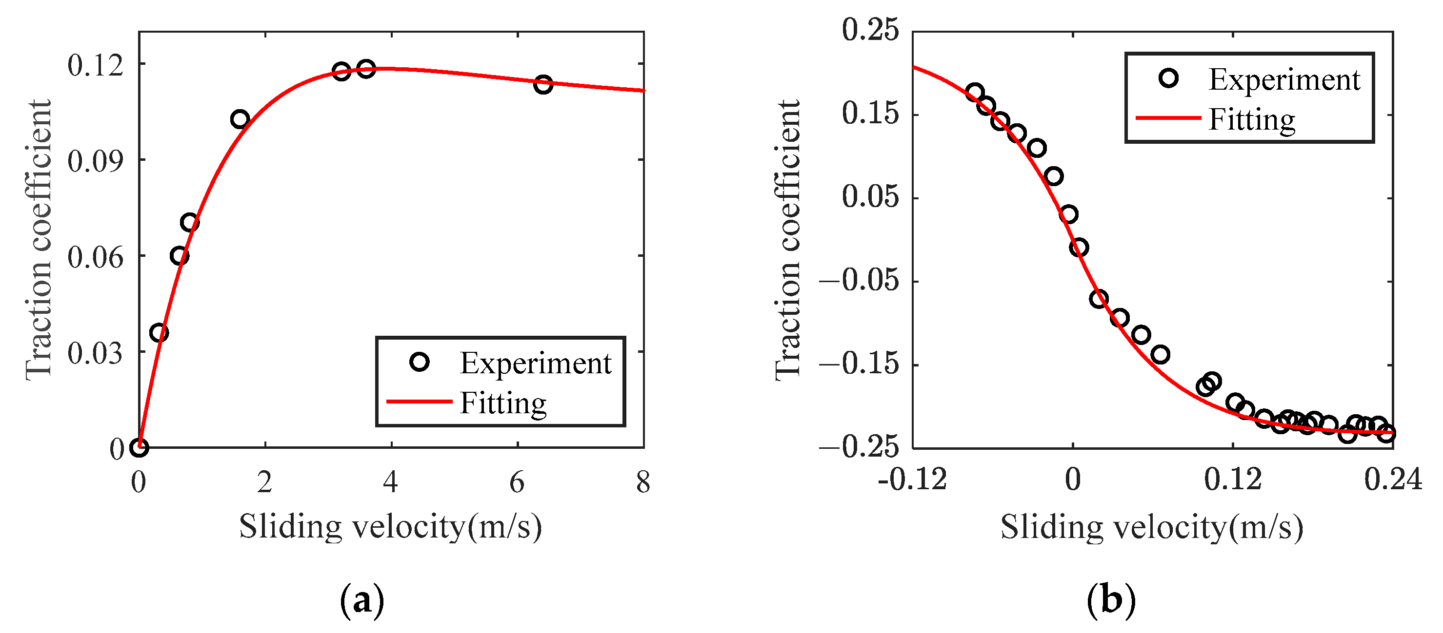 Lubricants 12 00084 g003
