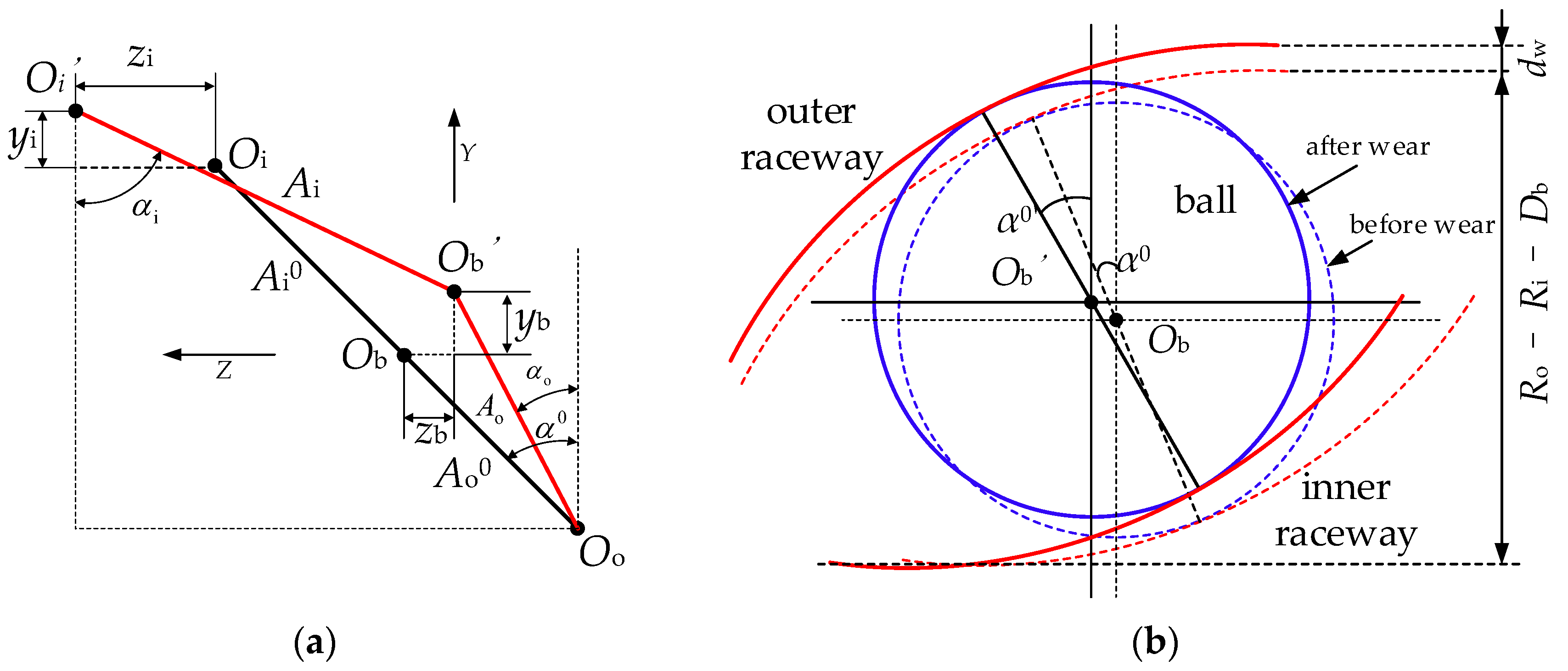 Lubricants 12 00084 g004