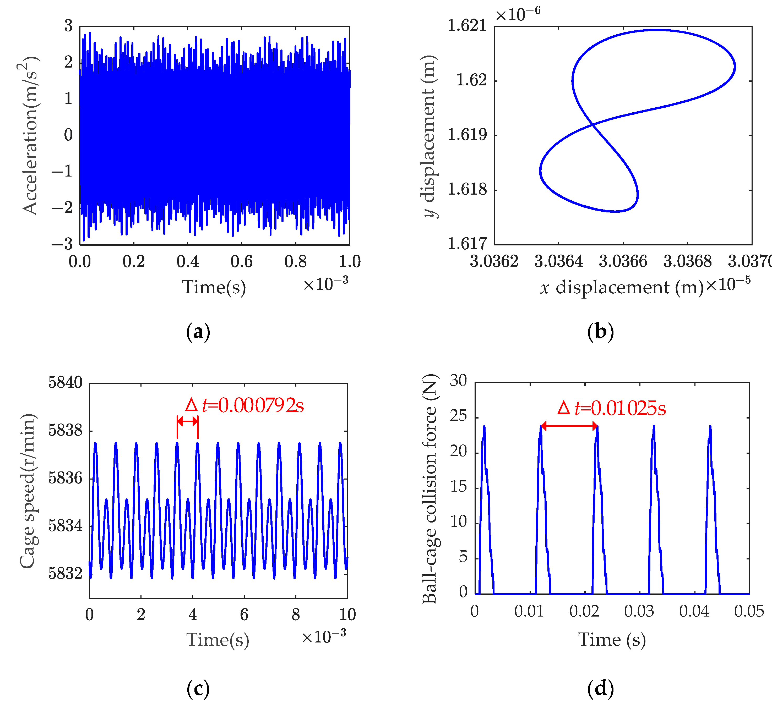 Lubricants 12 00084 g009