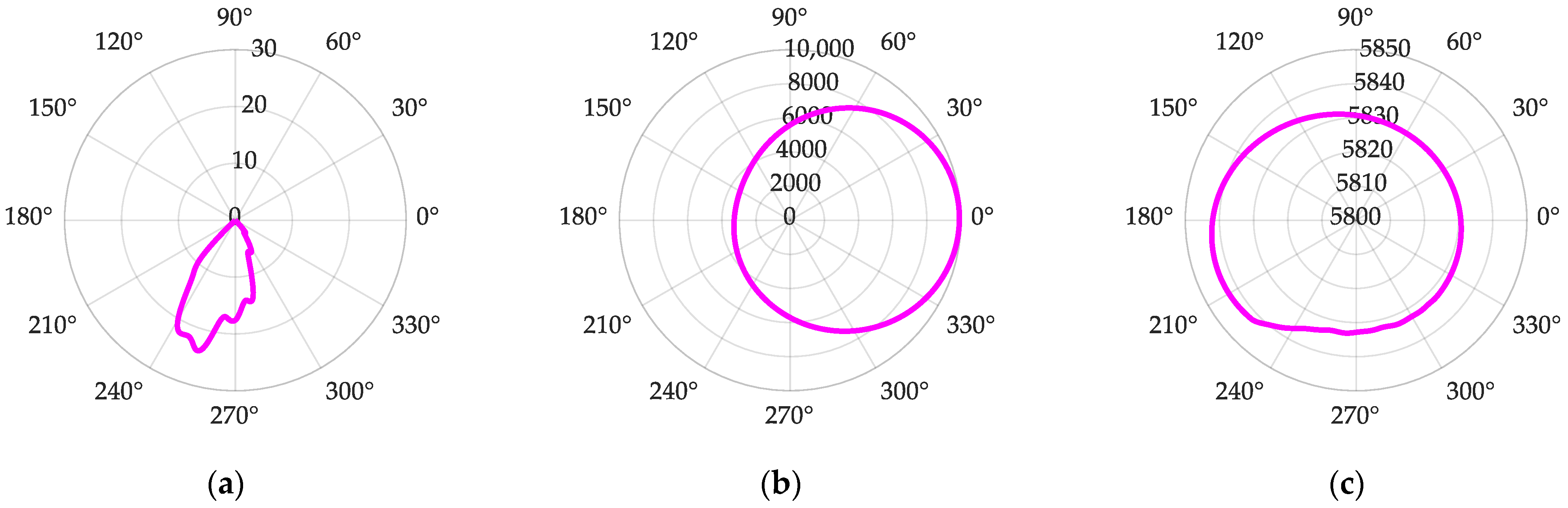 Lubricants 12 00084 g010