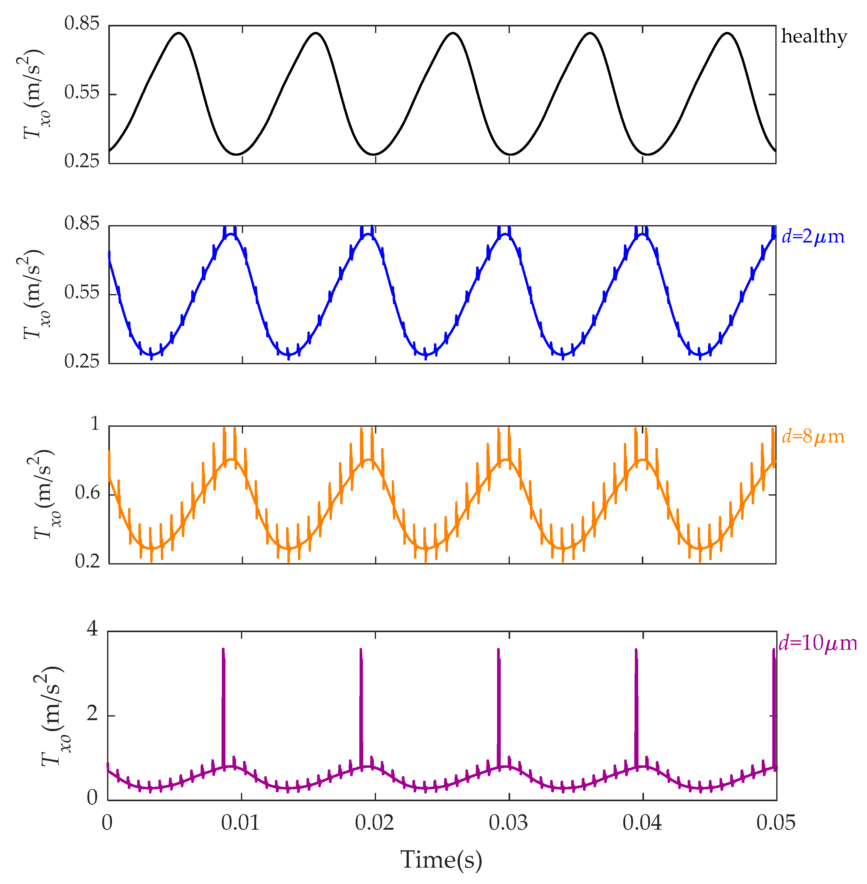 Lubricants 12 00084 g013
