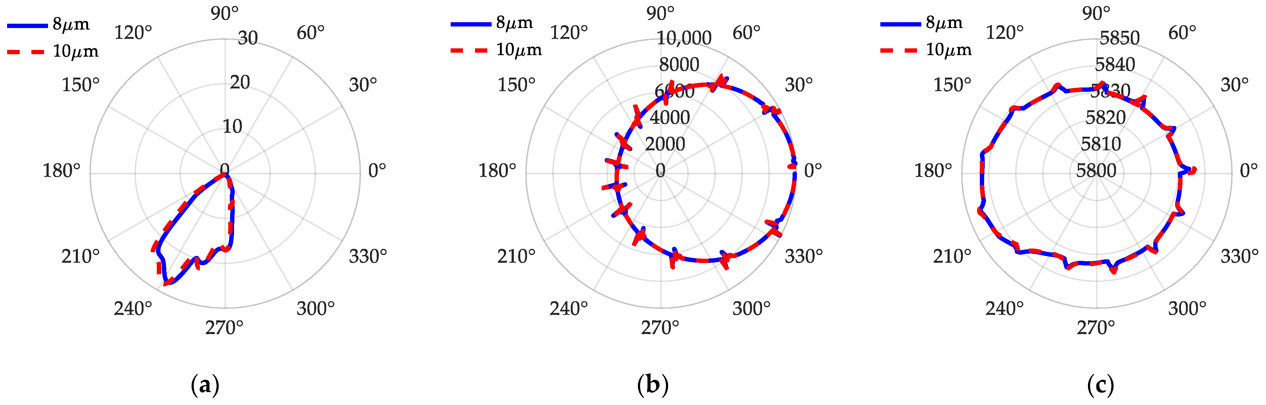 Lubricants 12 00084 g014