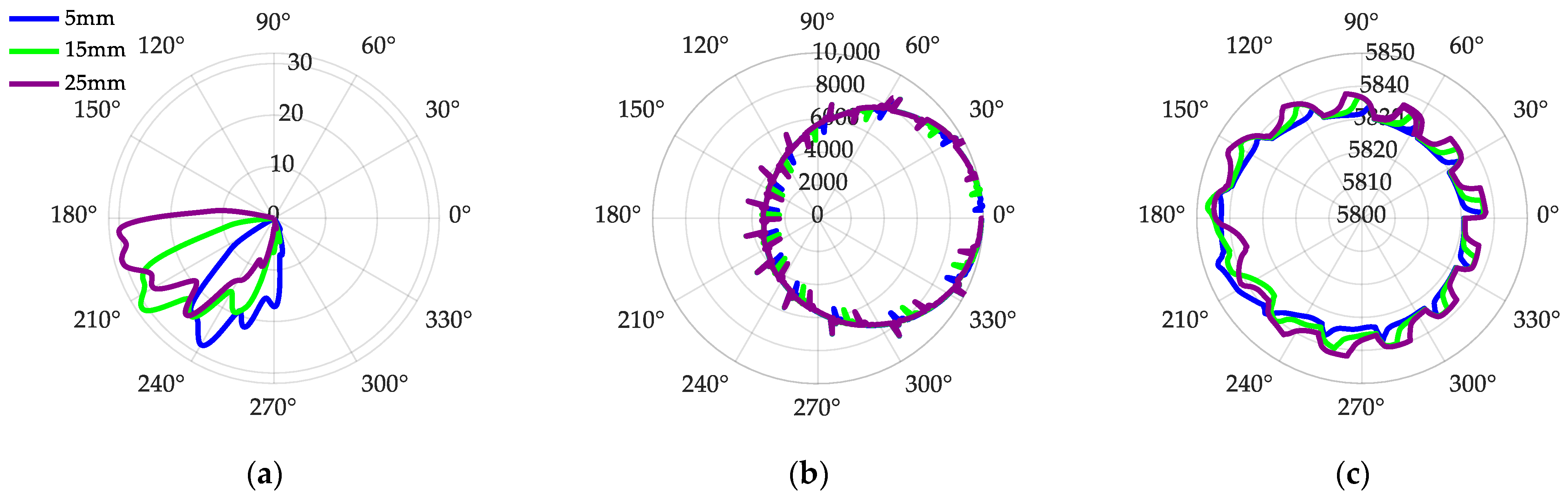 Lubricants 12 00084 g019