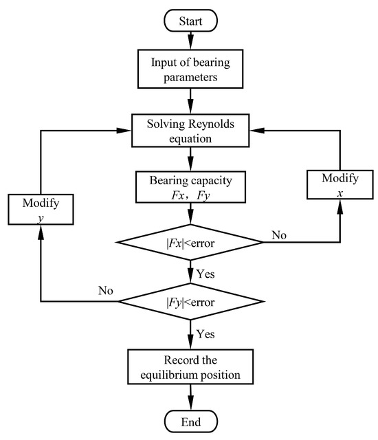 Lubricants 12 00085 g003