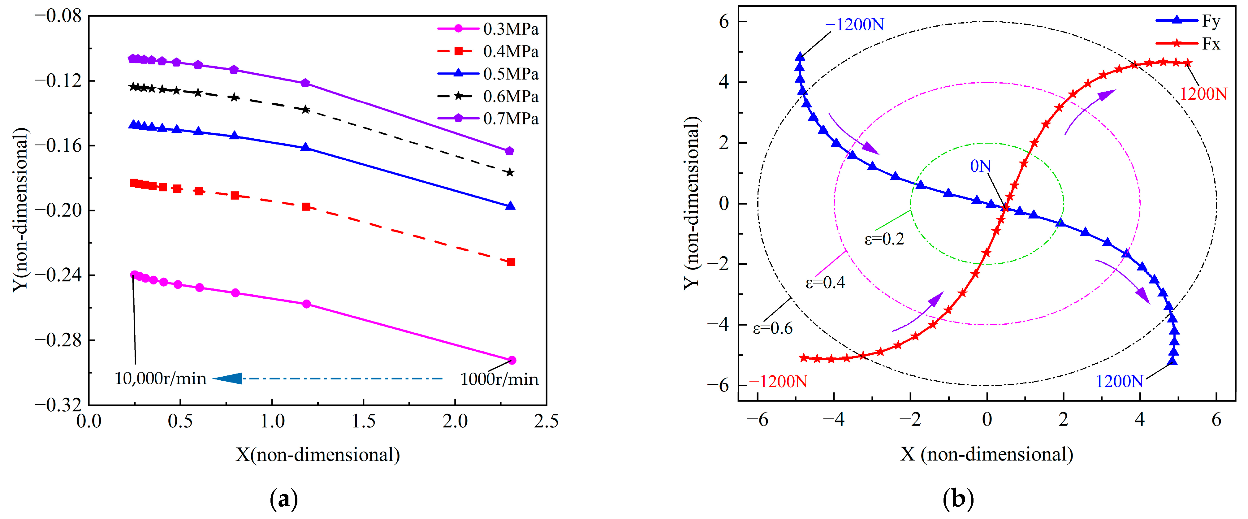 Lubricants 12 00085 g007