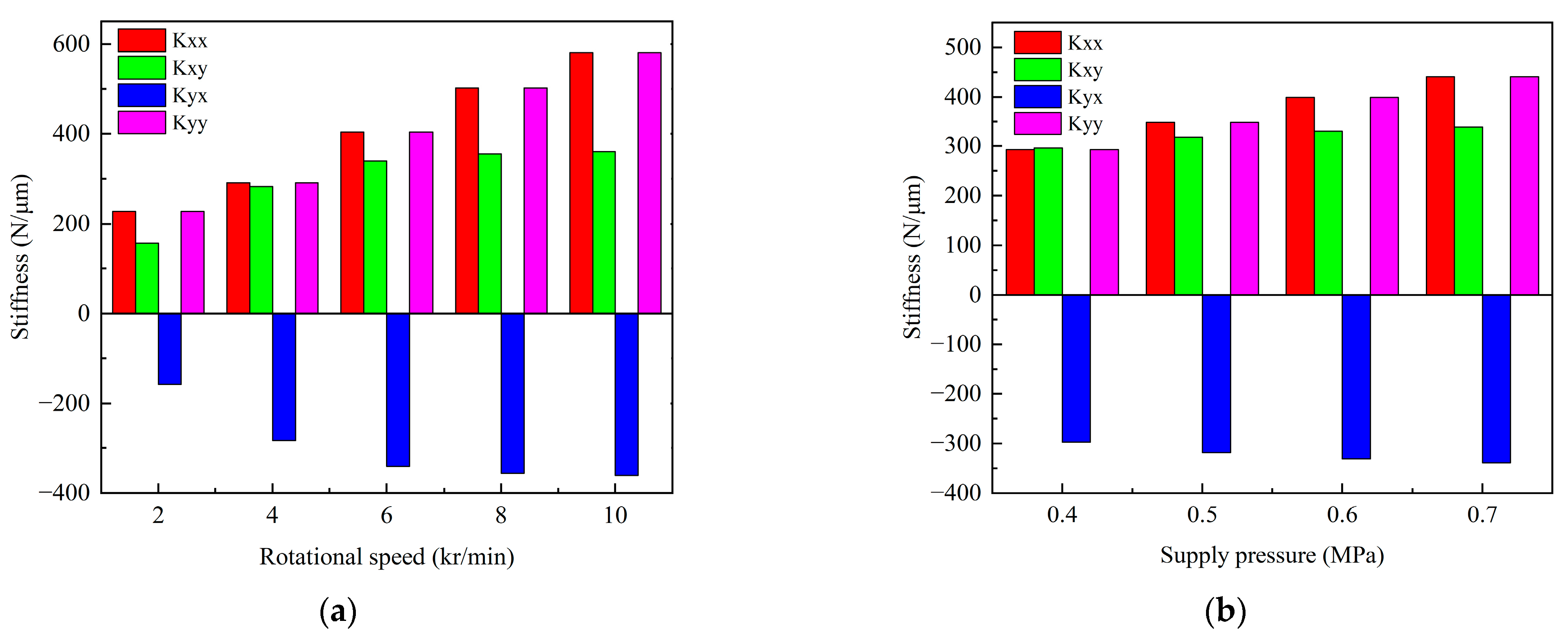 Lubricants 12 00085 g008