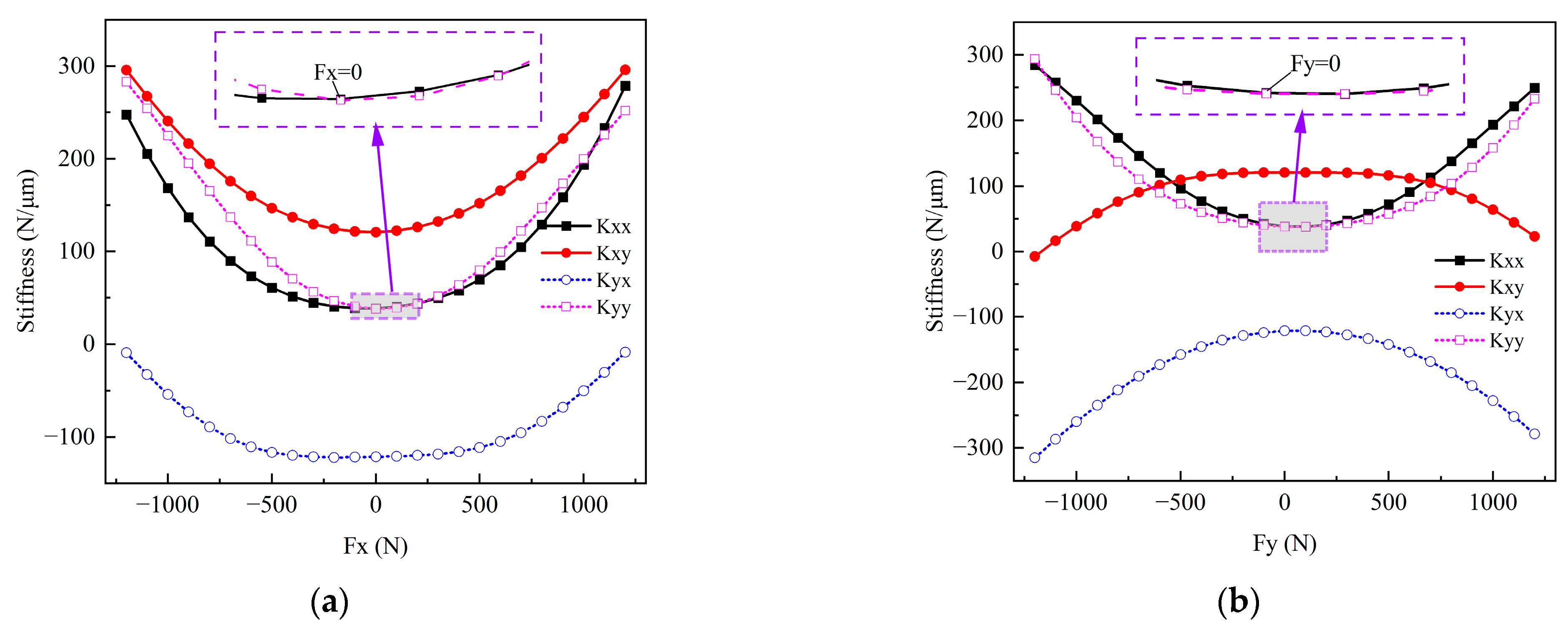 Lubricants 12 00085 g009
