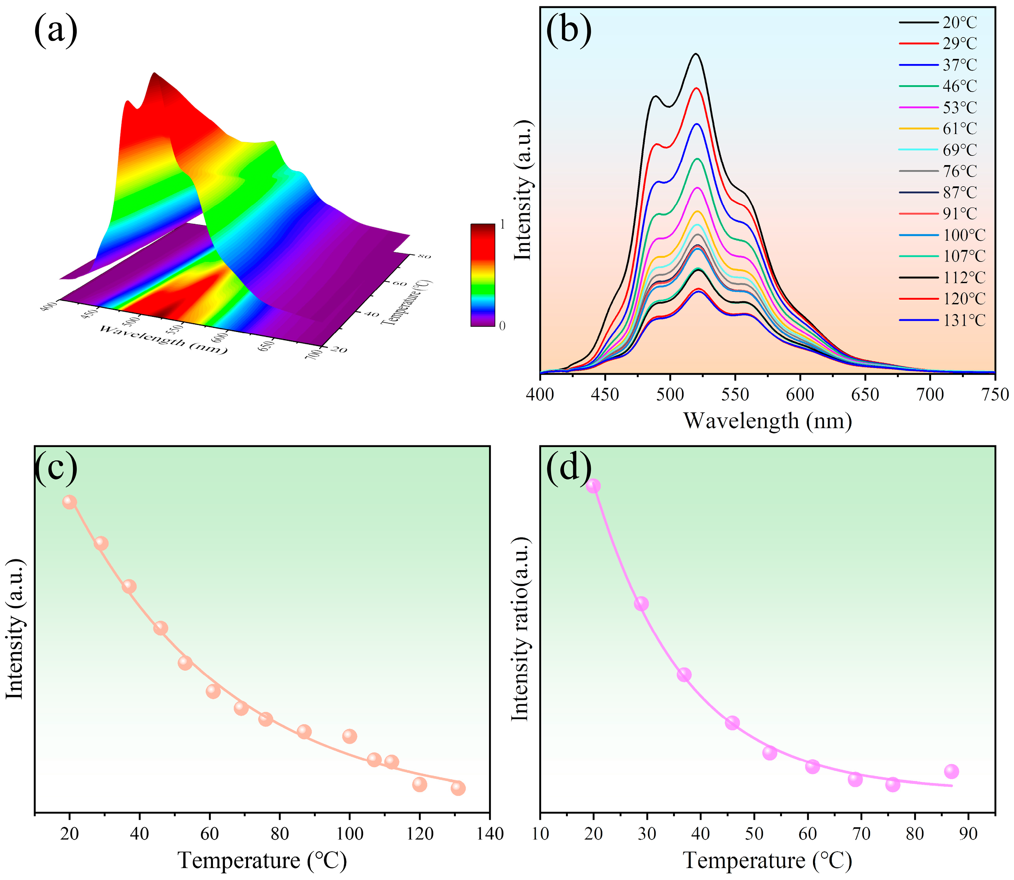 Lubricants 12 00088 g004