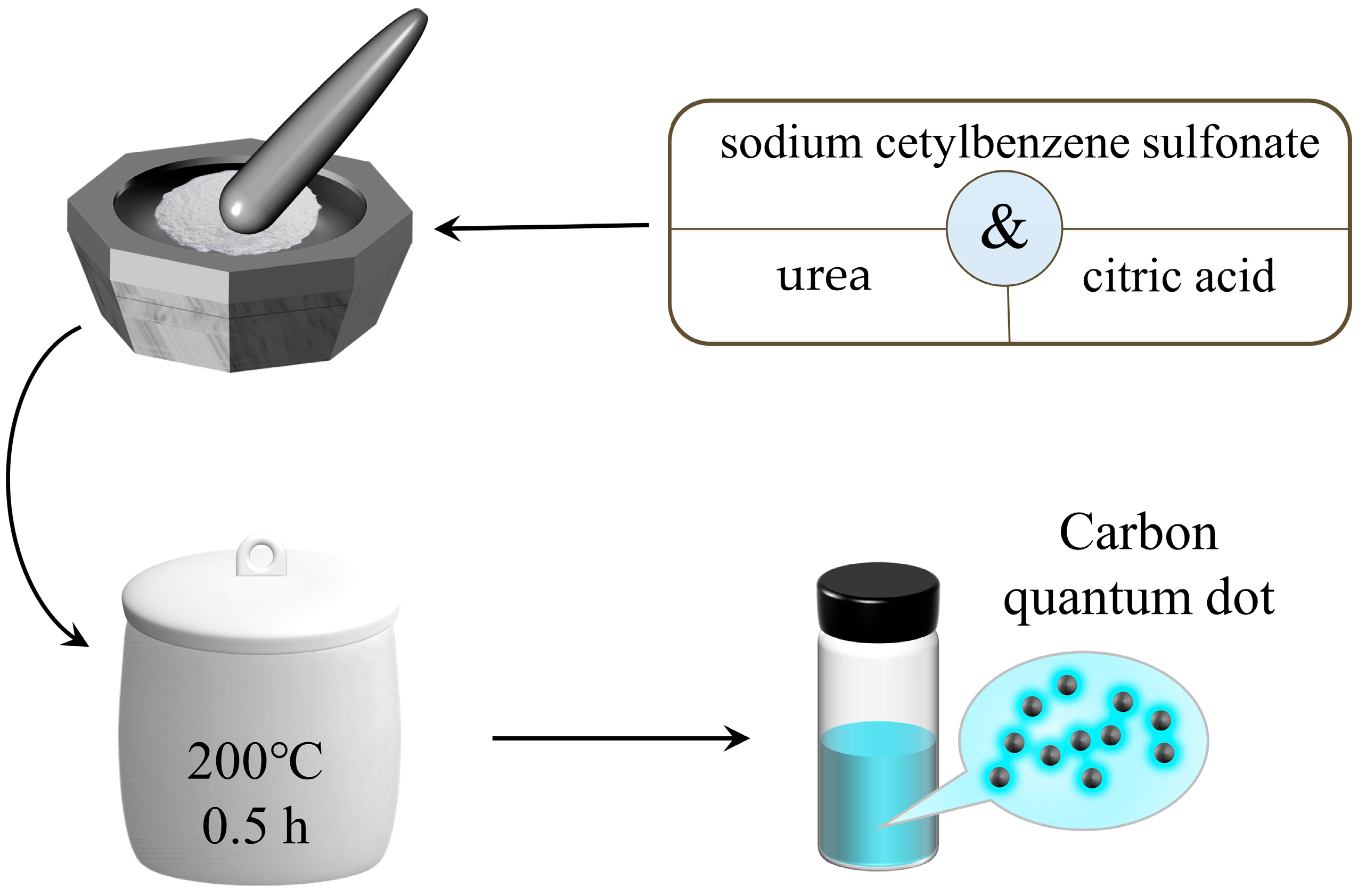 Lubricants 12 00088 sch001
