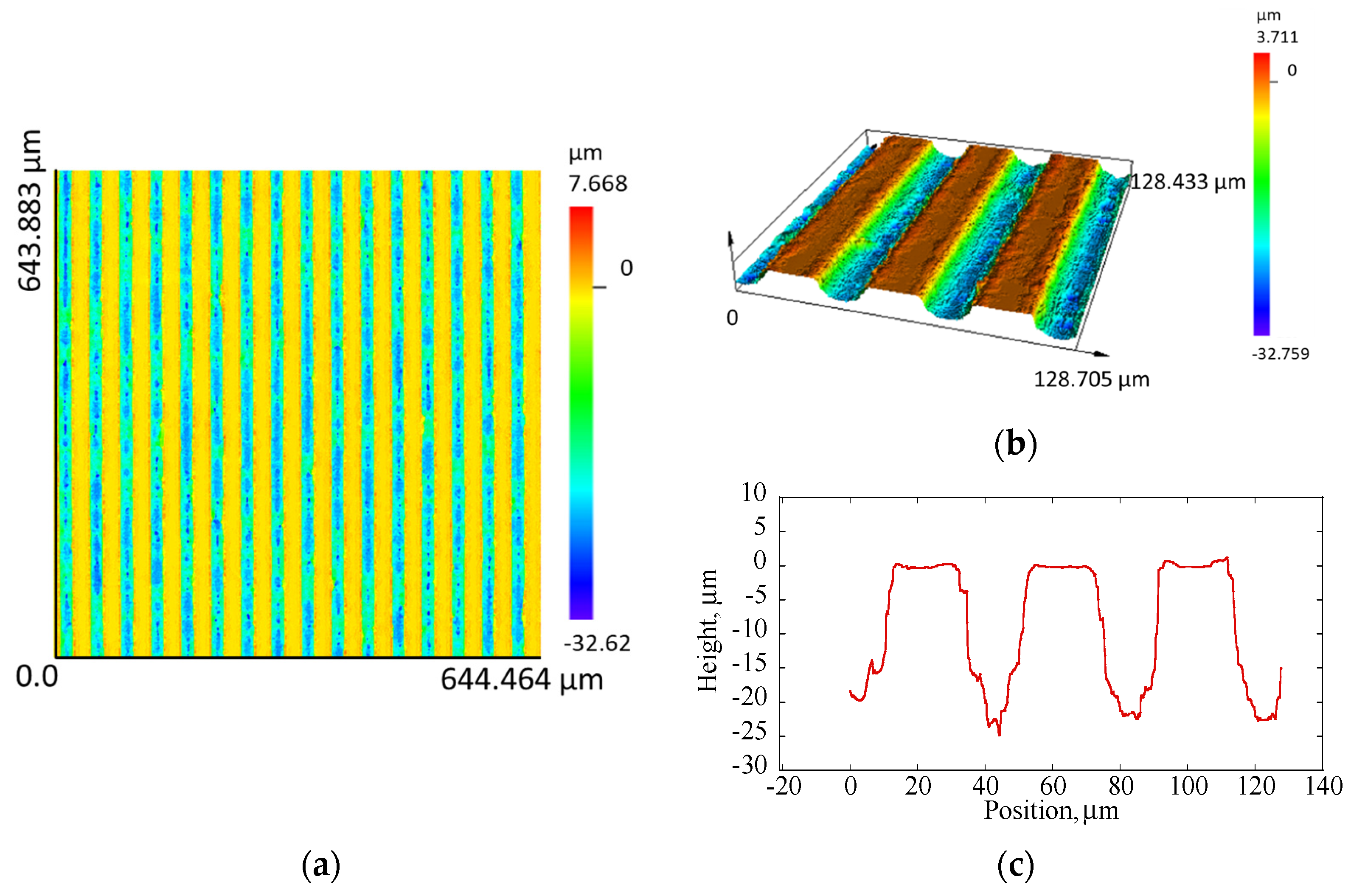 Lubricants 12 00091 g001