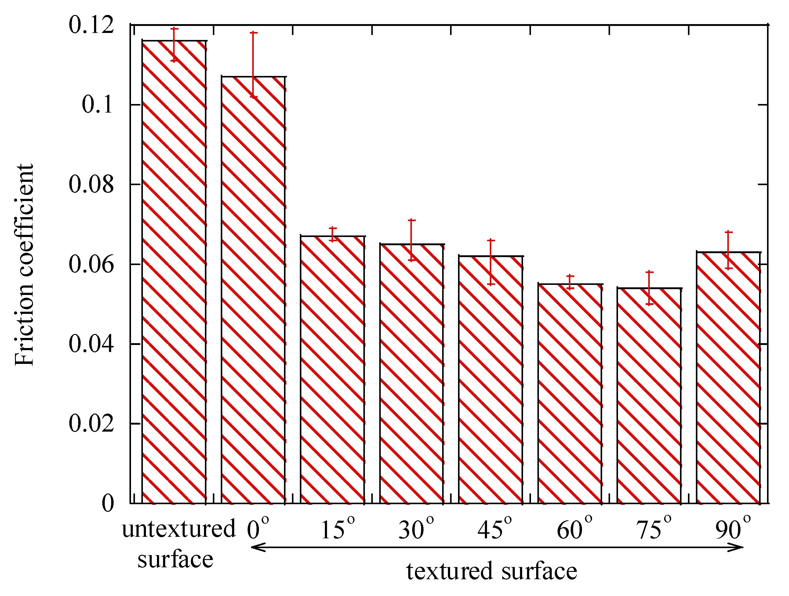 Lubricants 12 00091 g005