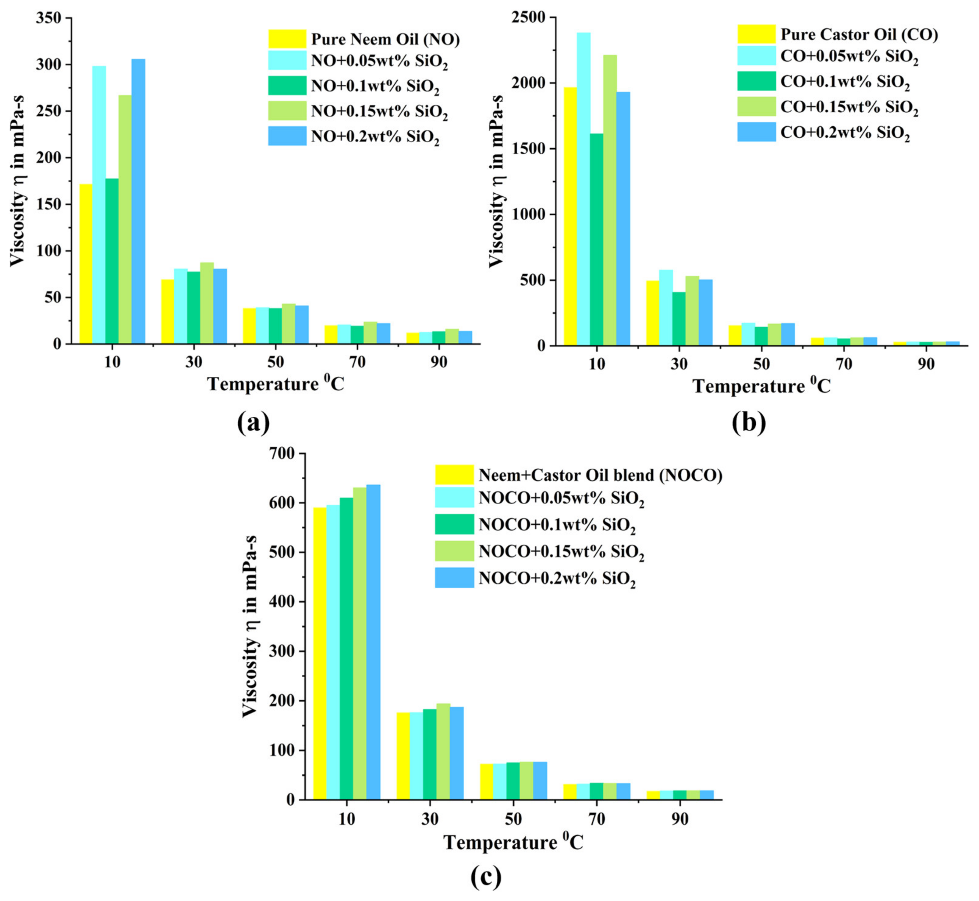 Lubricants 12 00092 g007