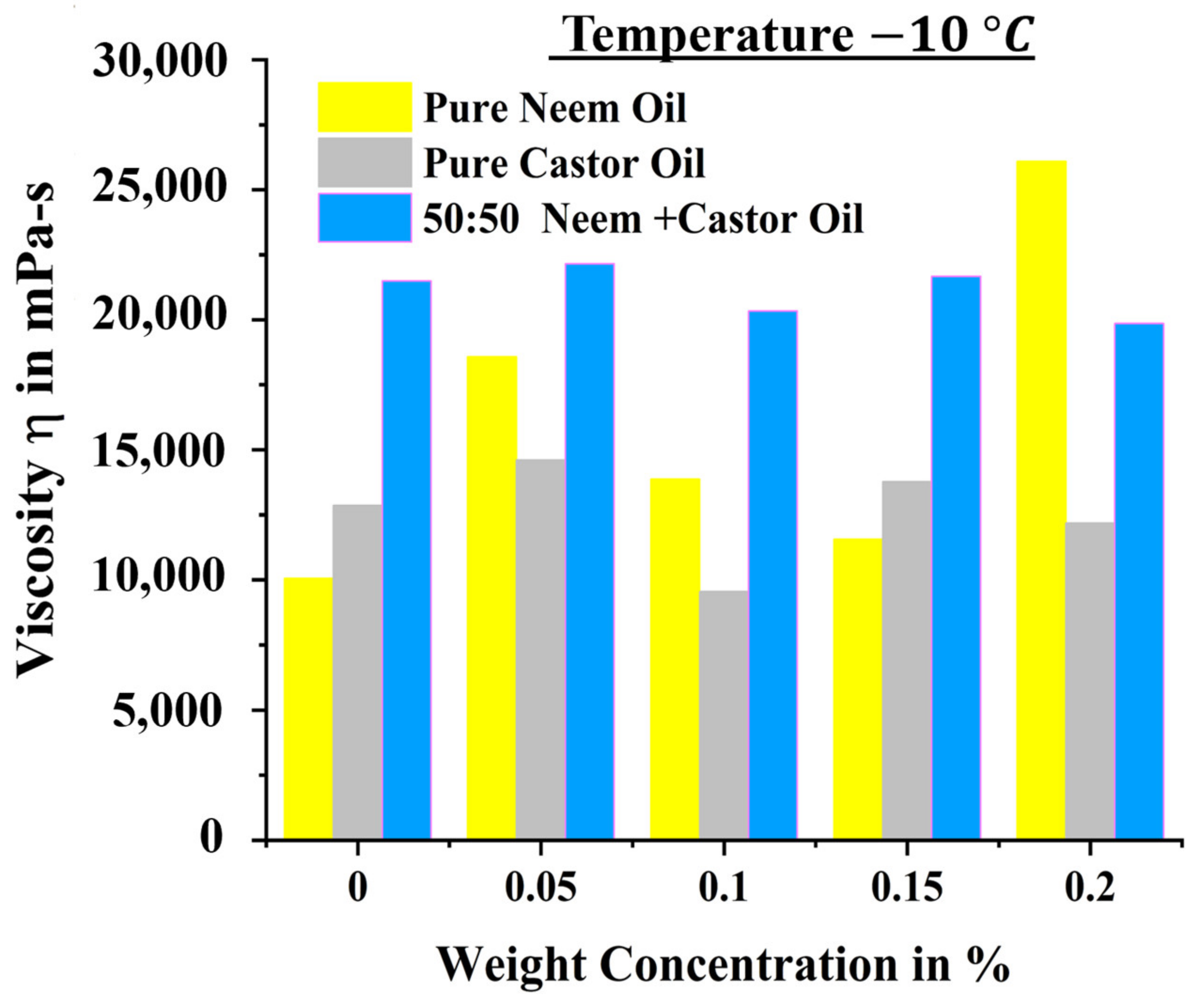 Lubricants 12 00092 g008