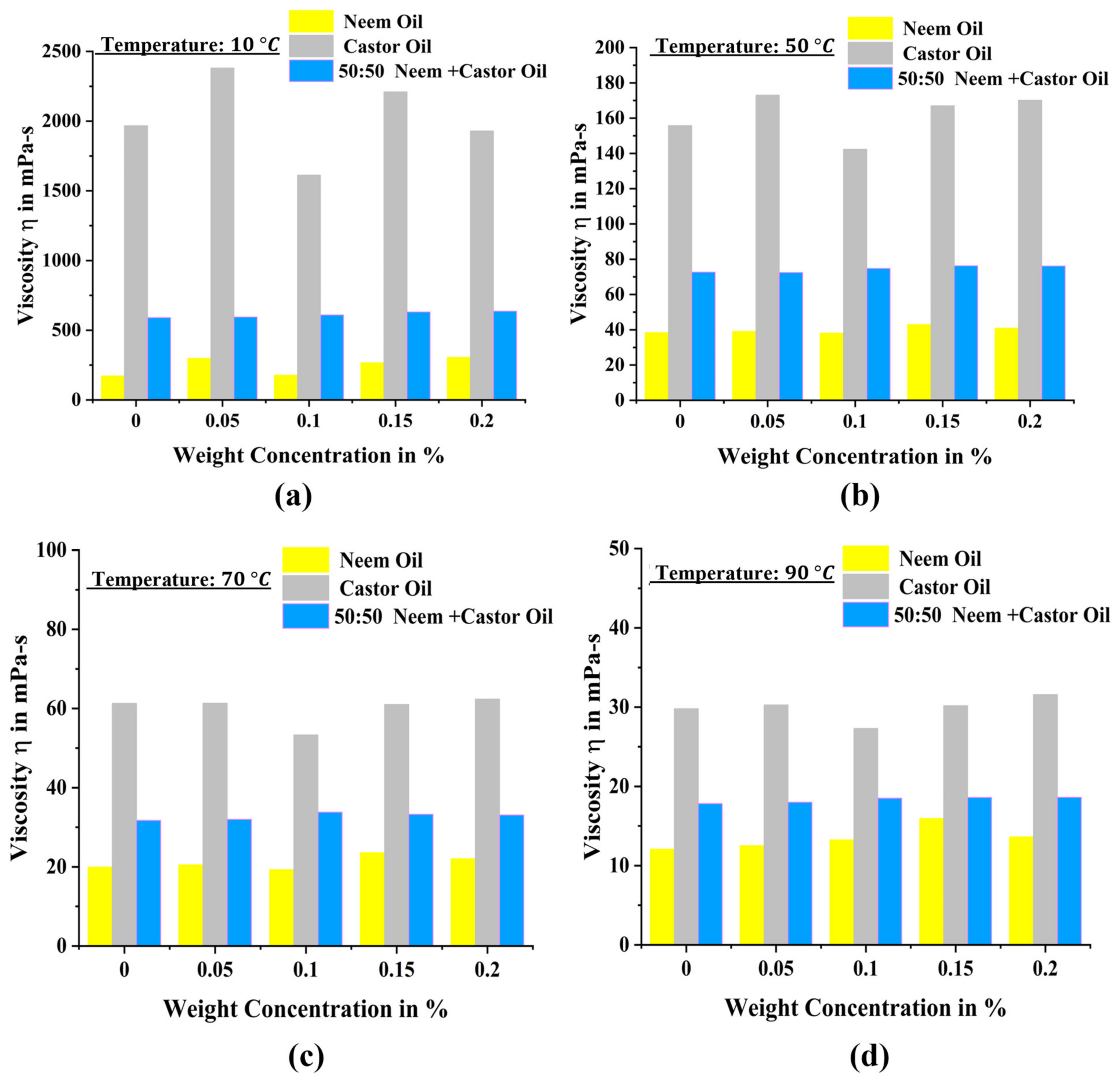 Lubricants 12 00092 g009