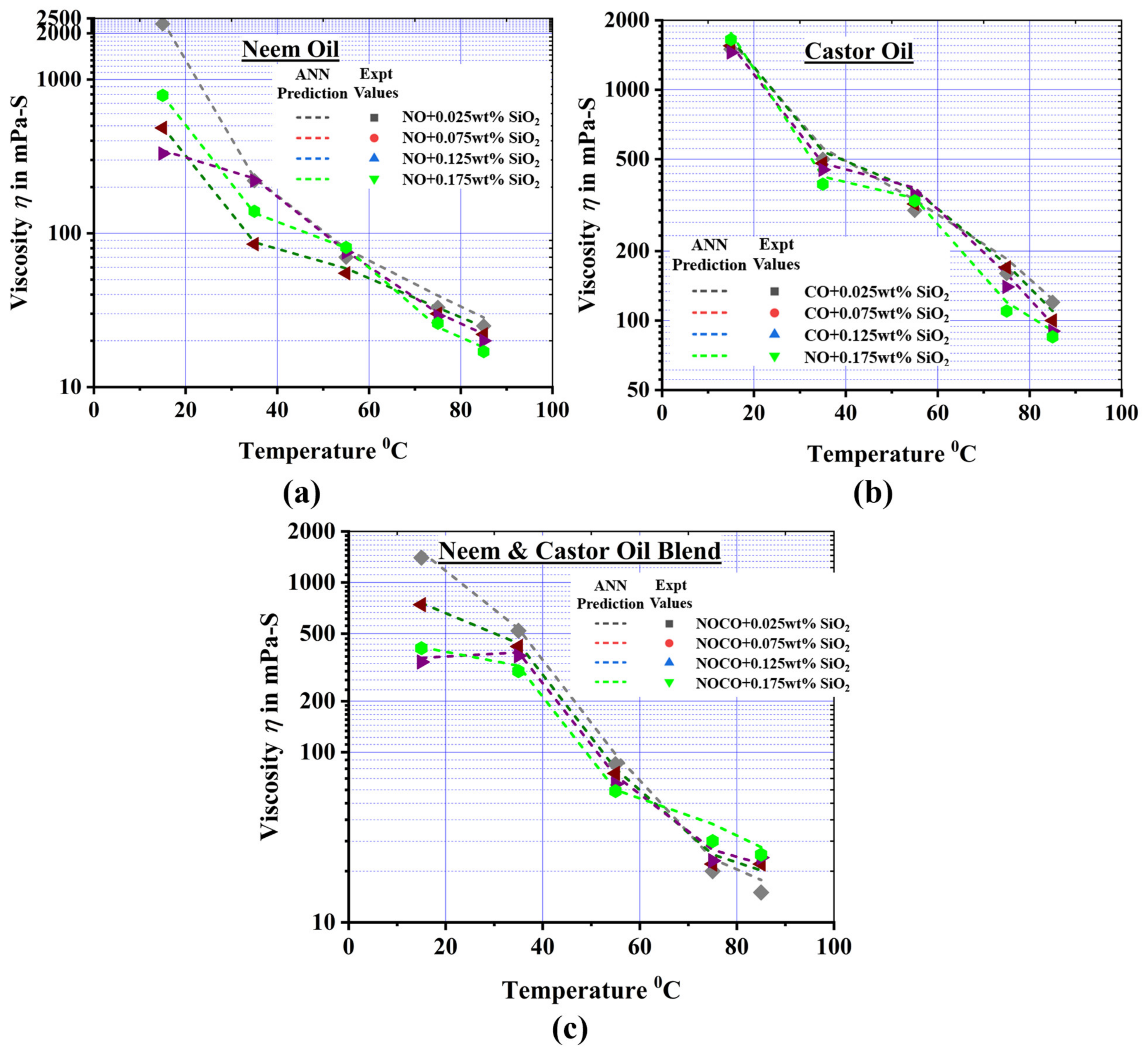 Lubricants 12 00092 g013