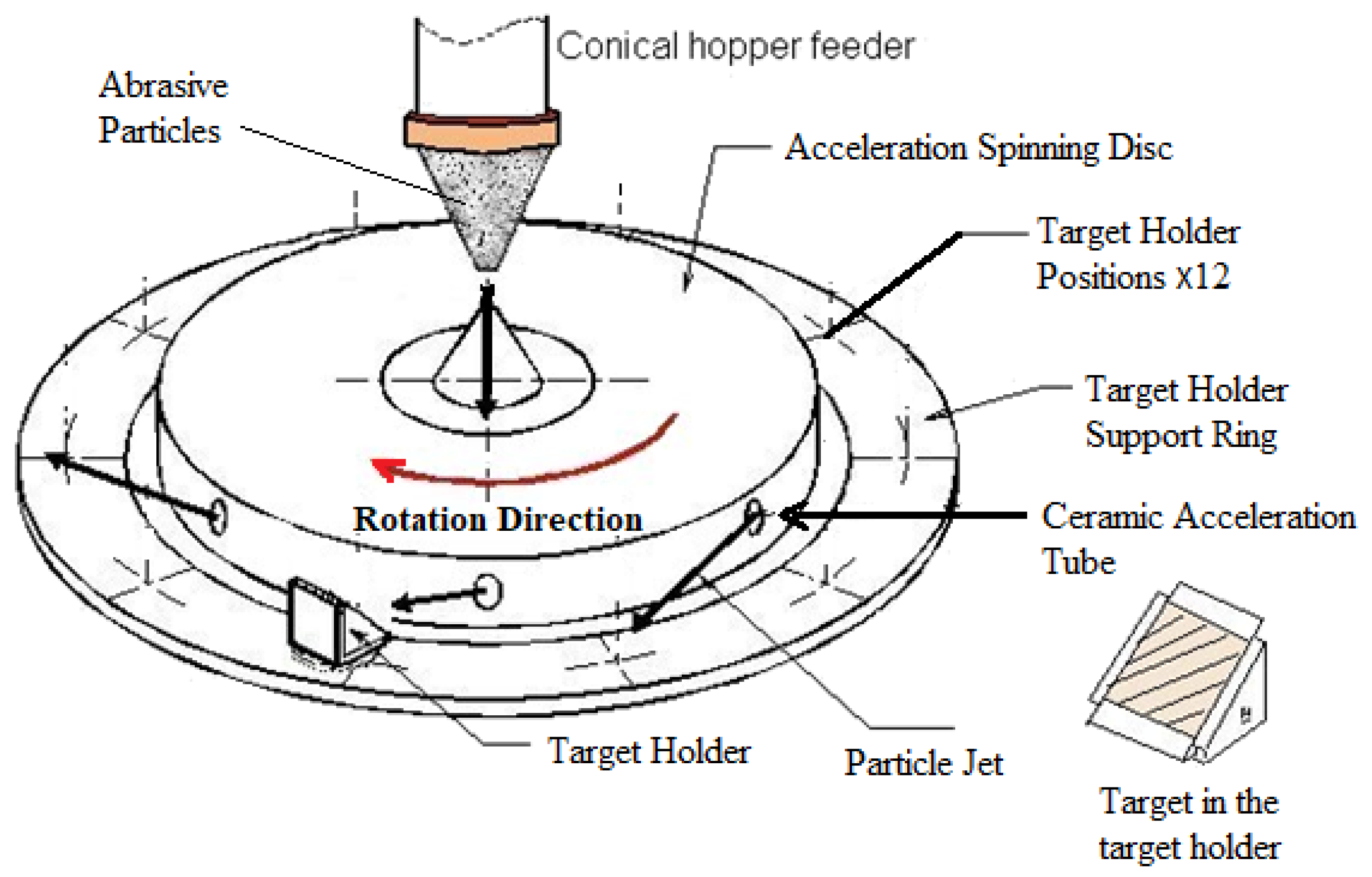 Lubricants 12 00094 g002
