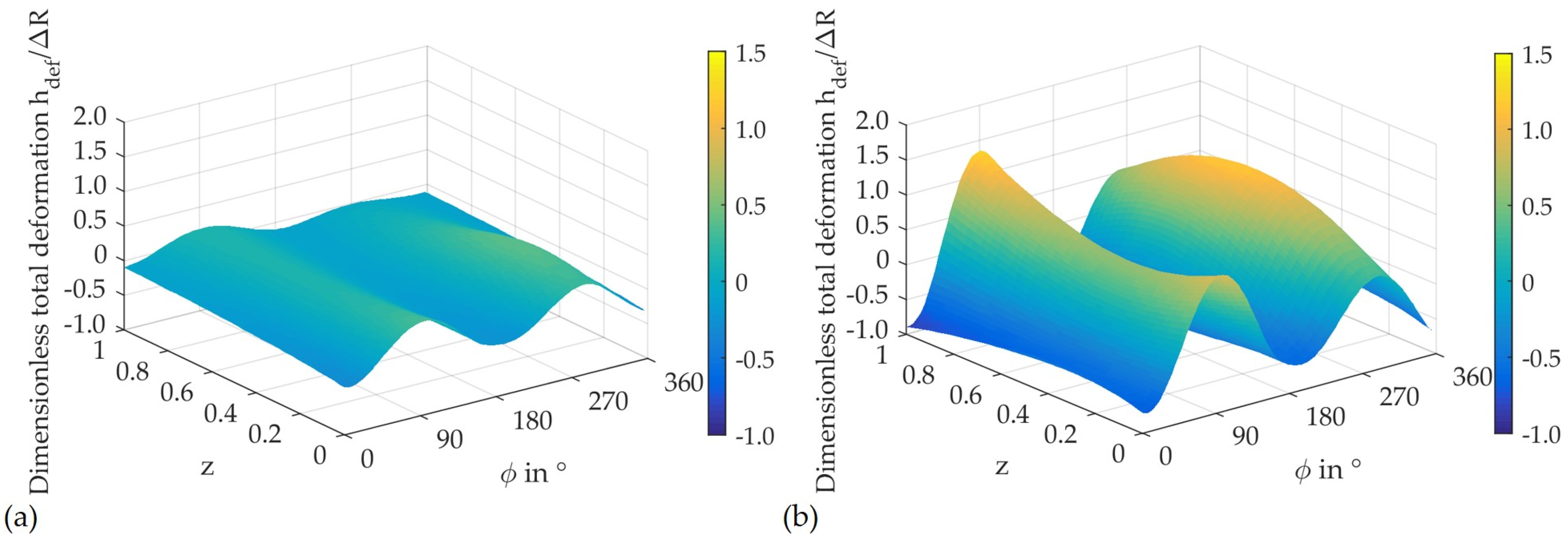 Lubricants 12 00095 g006