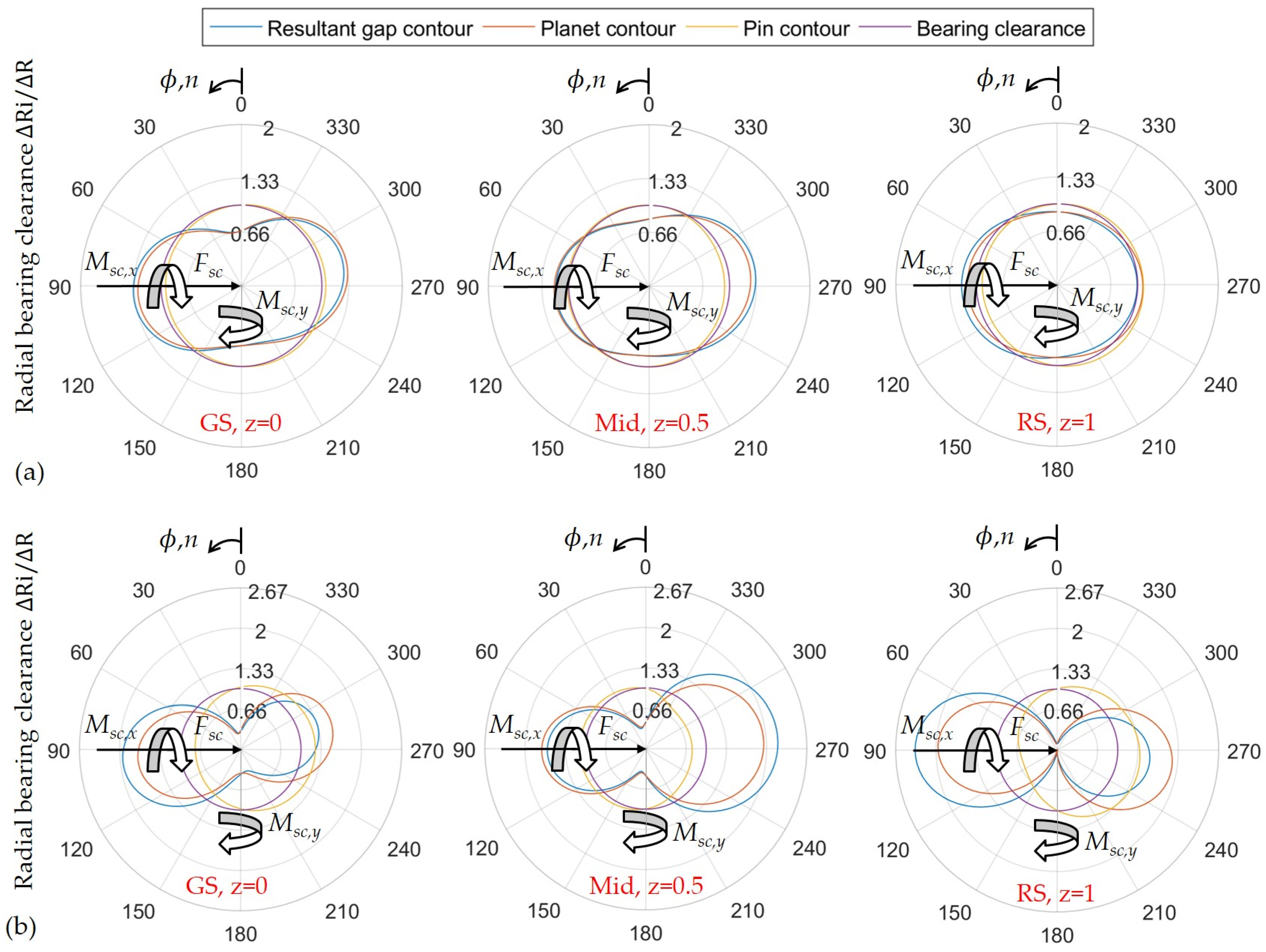 Lubricants 12 00095 g007