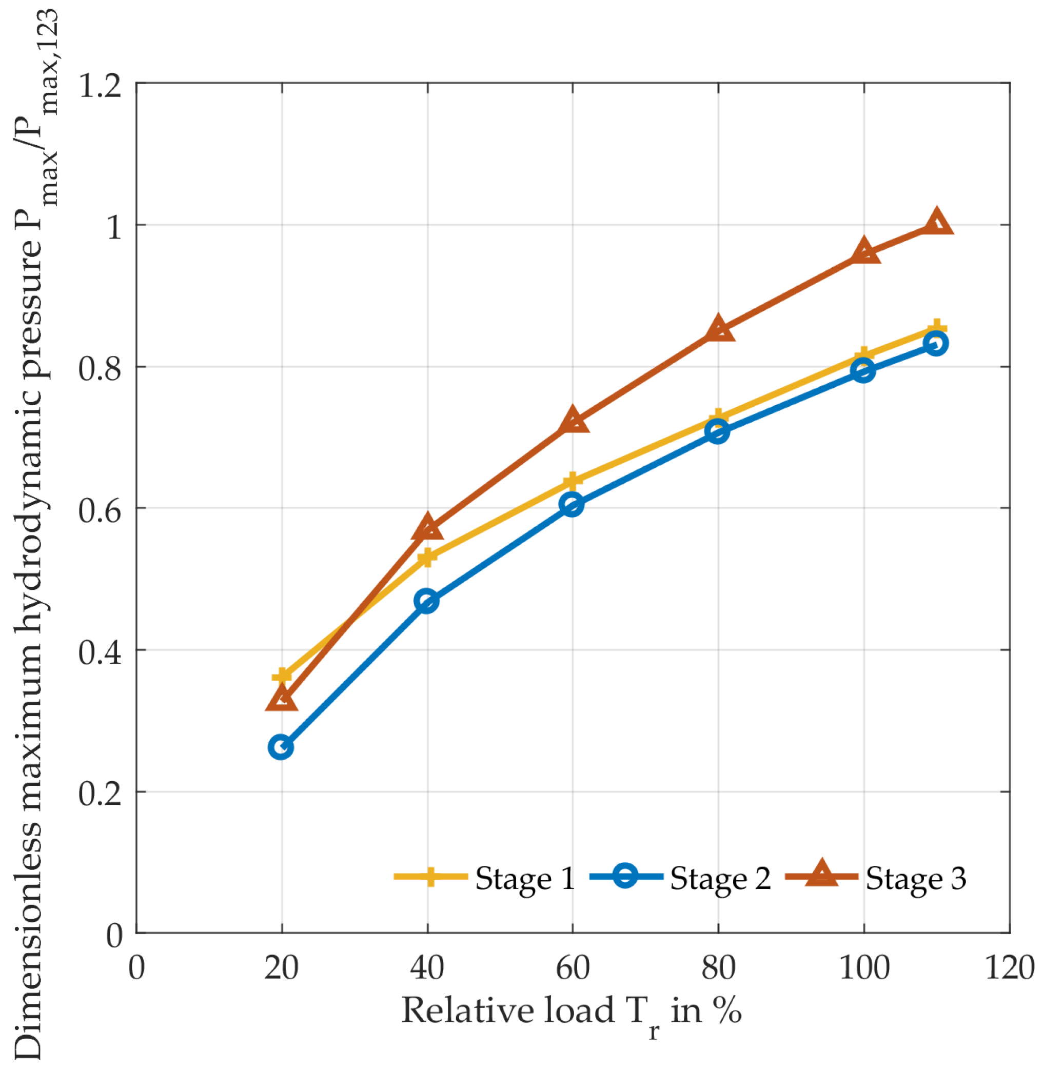 Lubricants 12 00095 g008