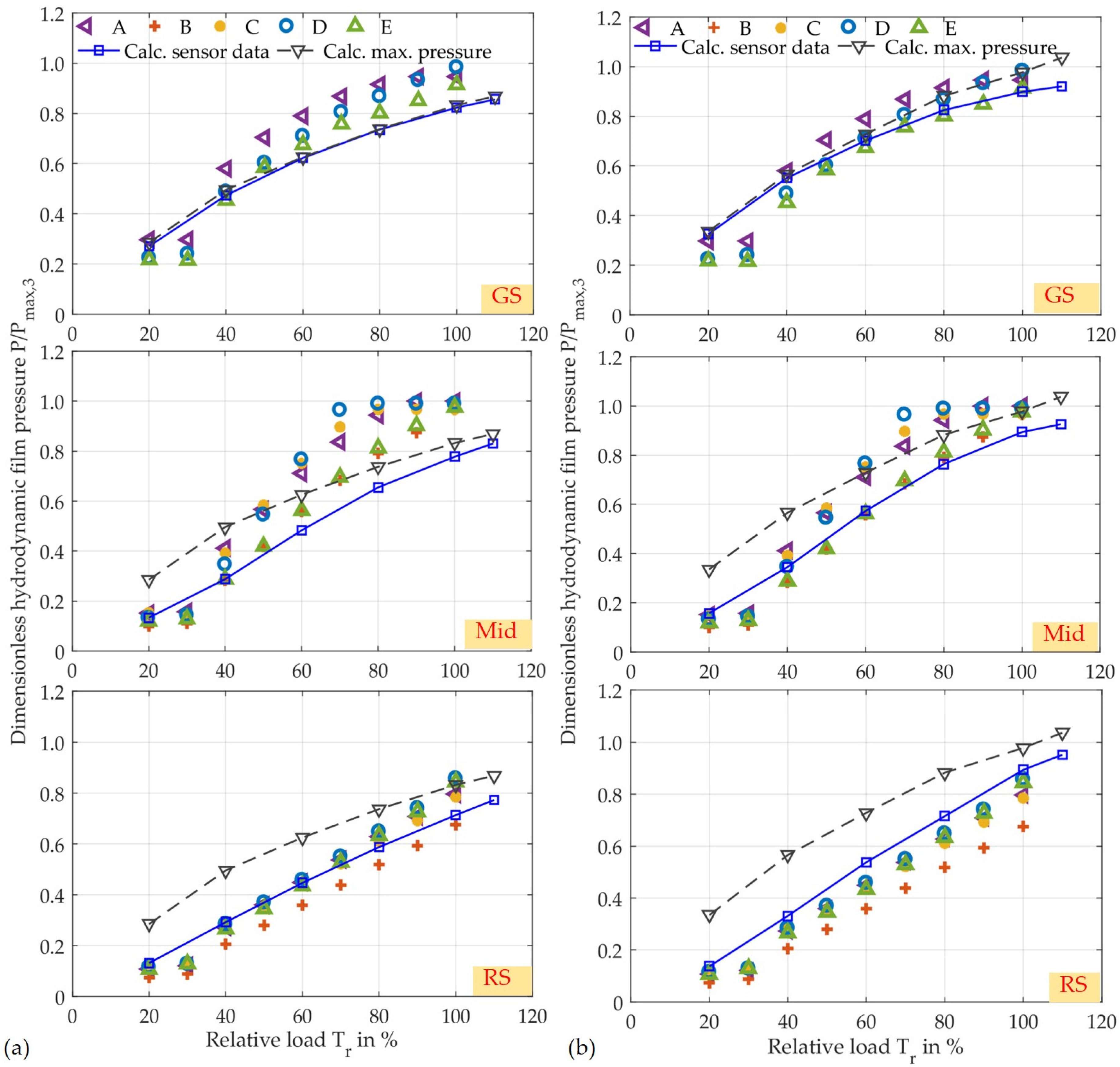 Lubricants 12 00095 g011