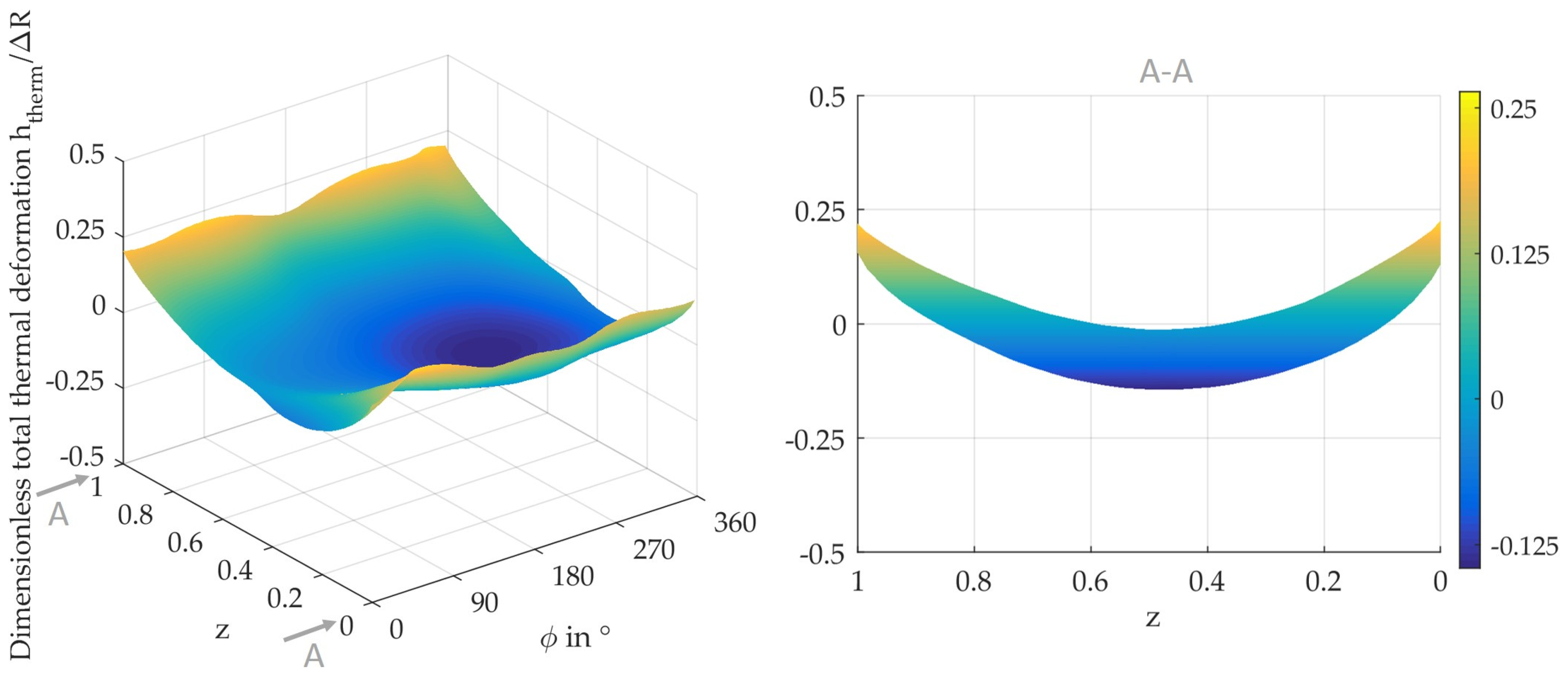 Lubricants 12 00095 g012
