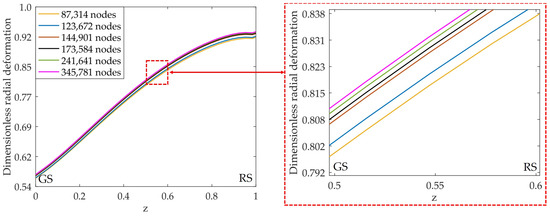 Lubricants 12 00095 g0a1