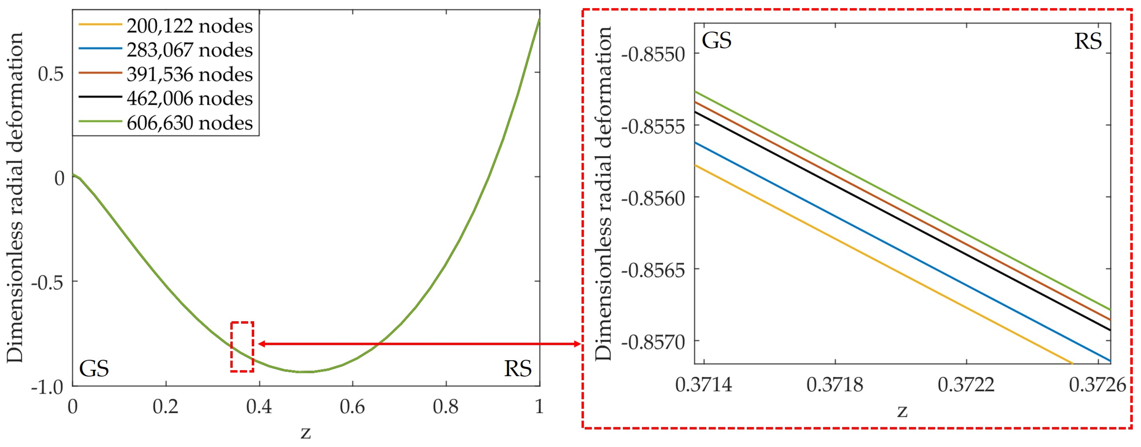 Lubricants 12 00095 g0a2
