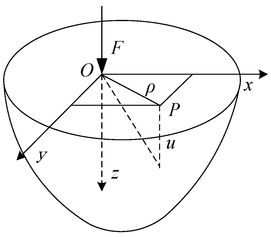 Lubricants 12 00097 g007