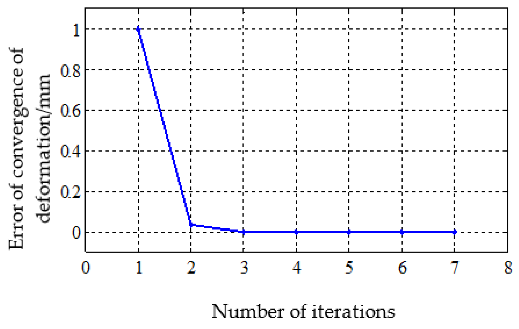 Lubricants 12 00097 g008