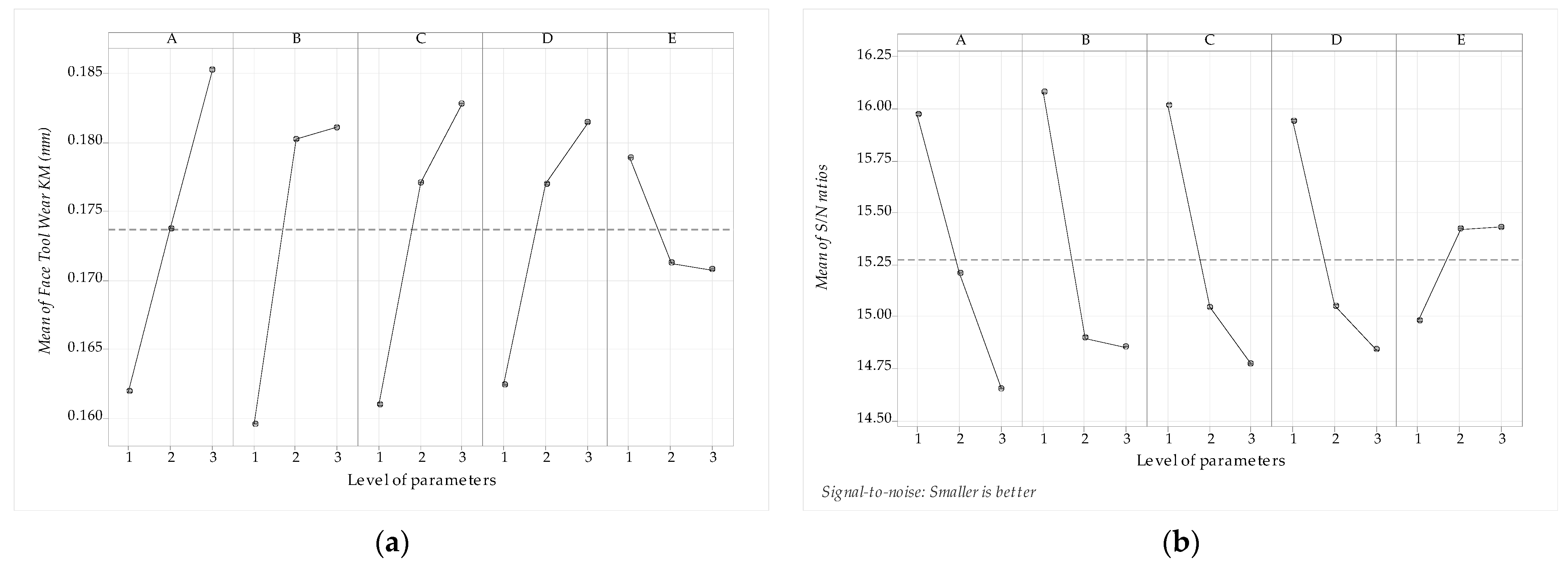 Lubricants 12 00099 g007