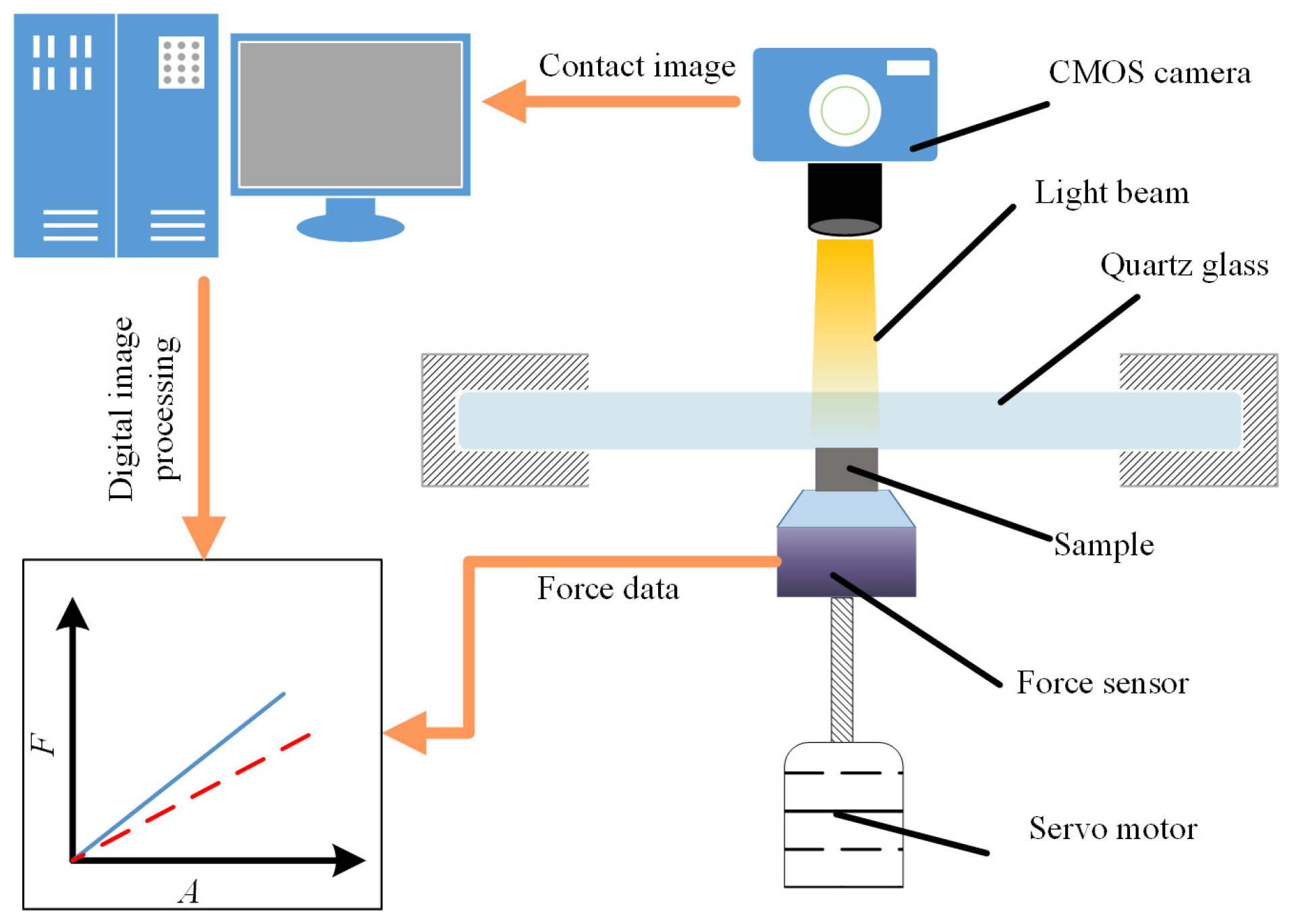 Lubricants 12 00109 g003
