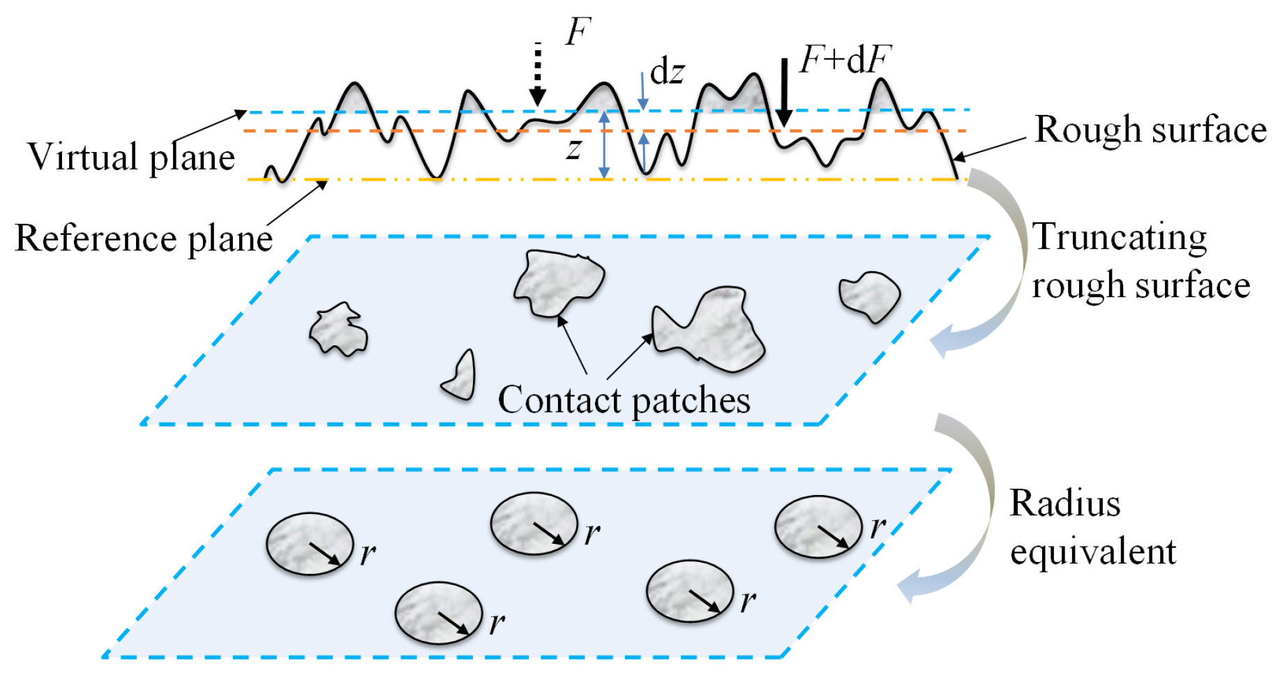 Lubricants 12 00109 g005